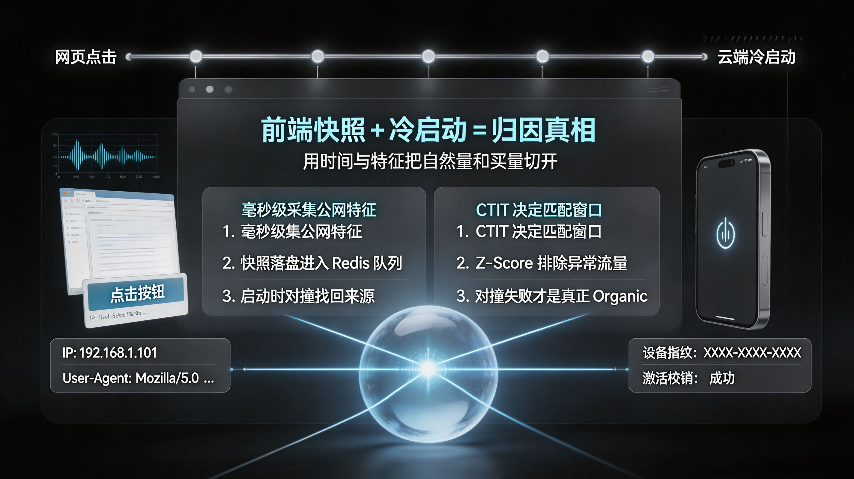 前端快照与时空对撞