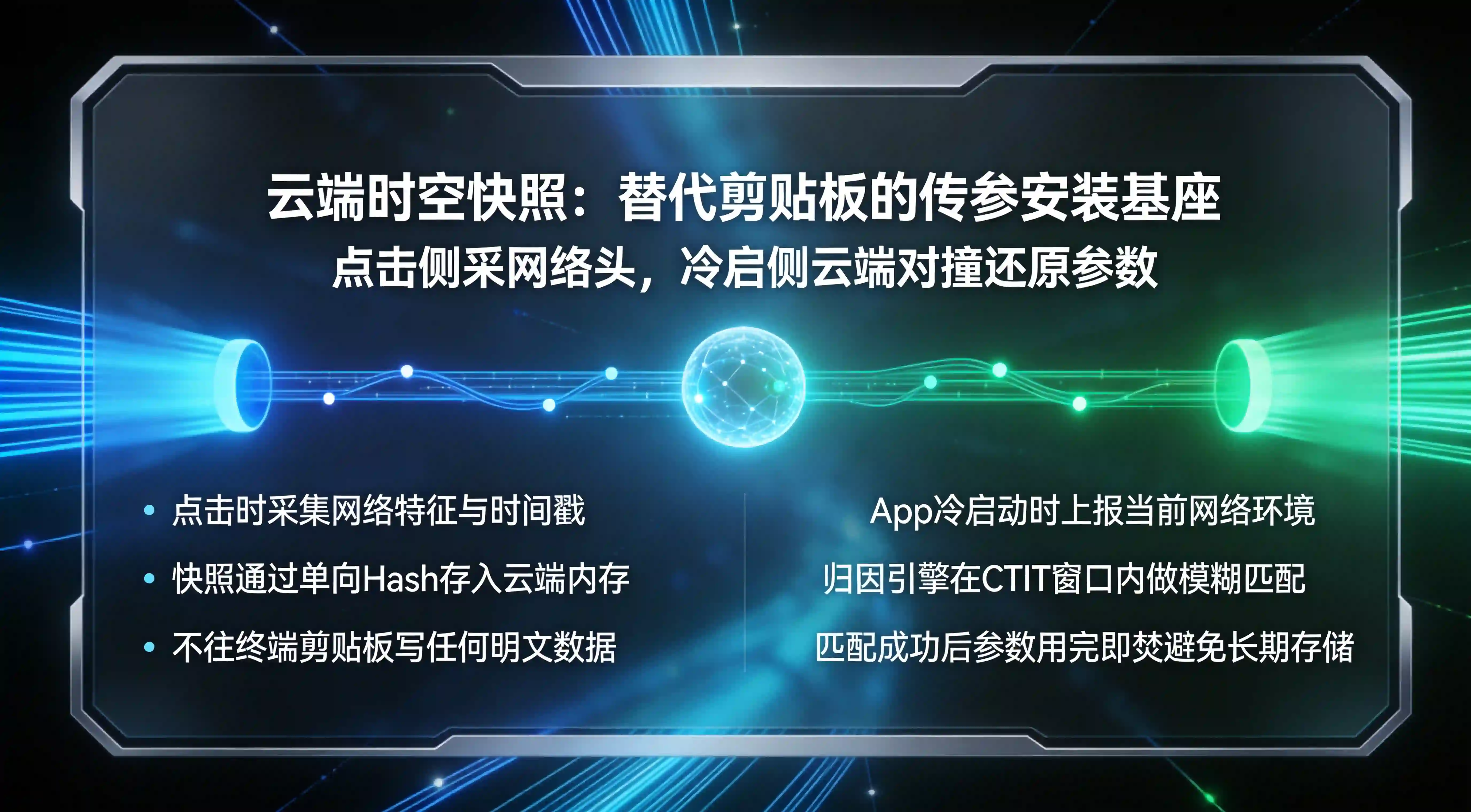 云端时空快照与传参安装管线