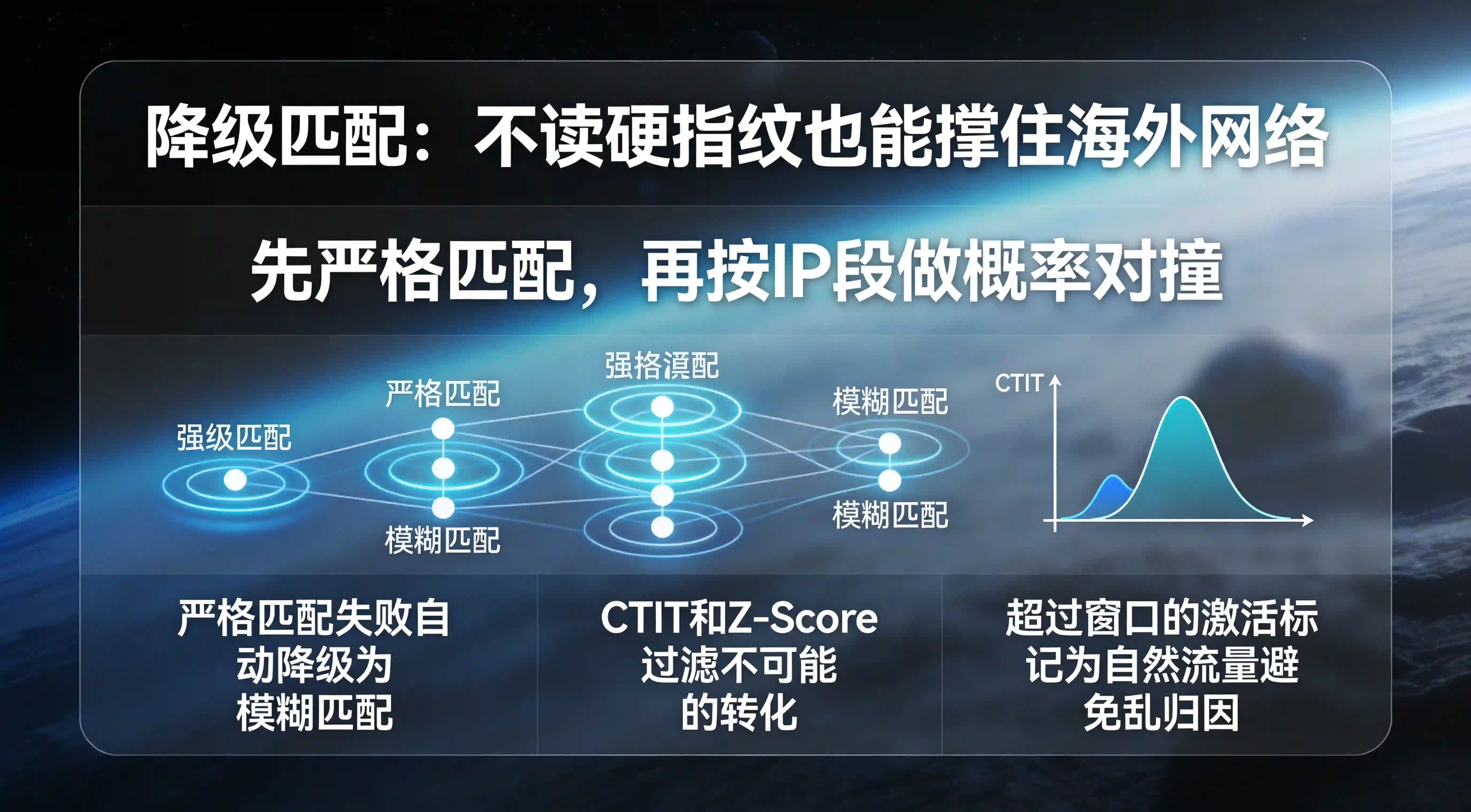 降级匹配模型与复杂海外网络韧性