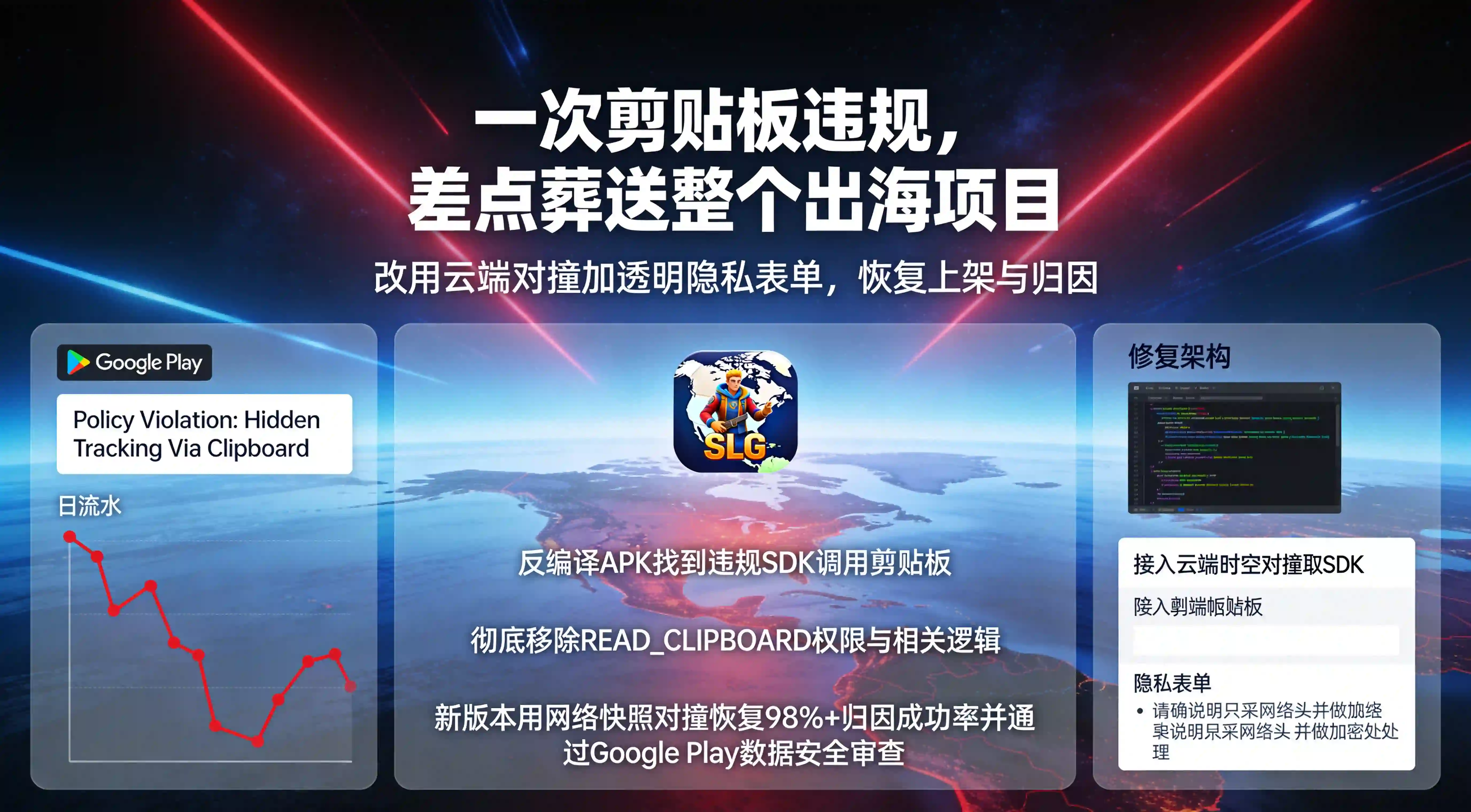 出海 SLG 游戏被判“隐蔽追踪”后的救火与重生