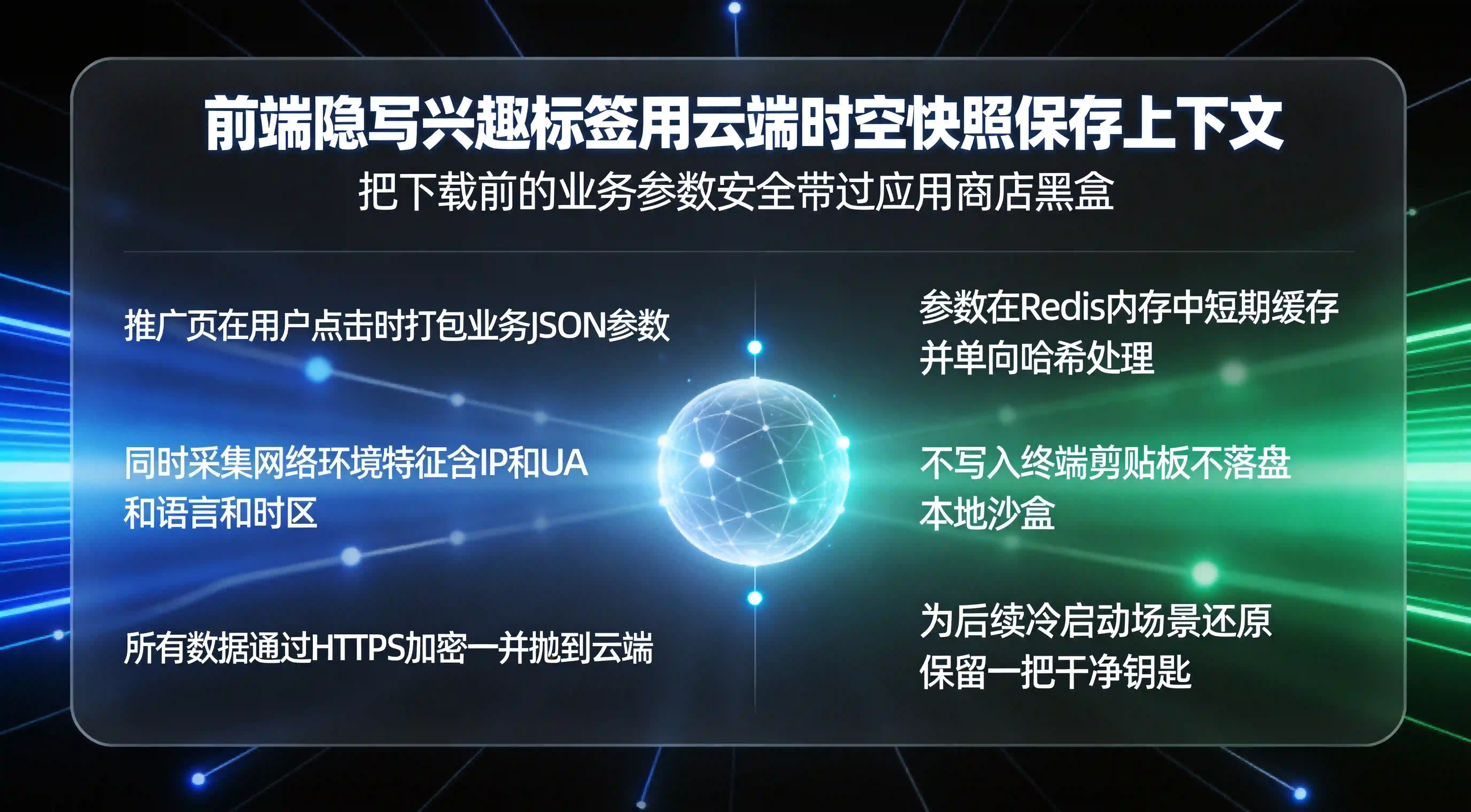 前端参数隐写与云端时空快照
