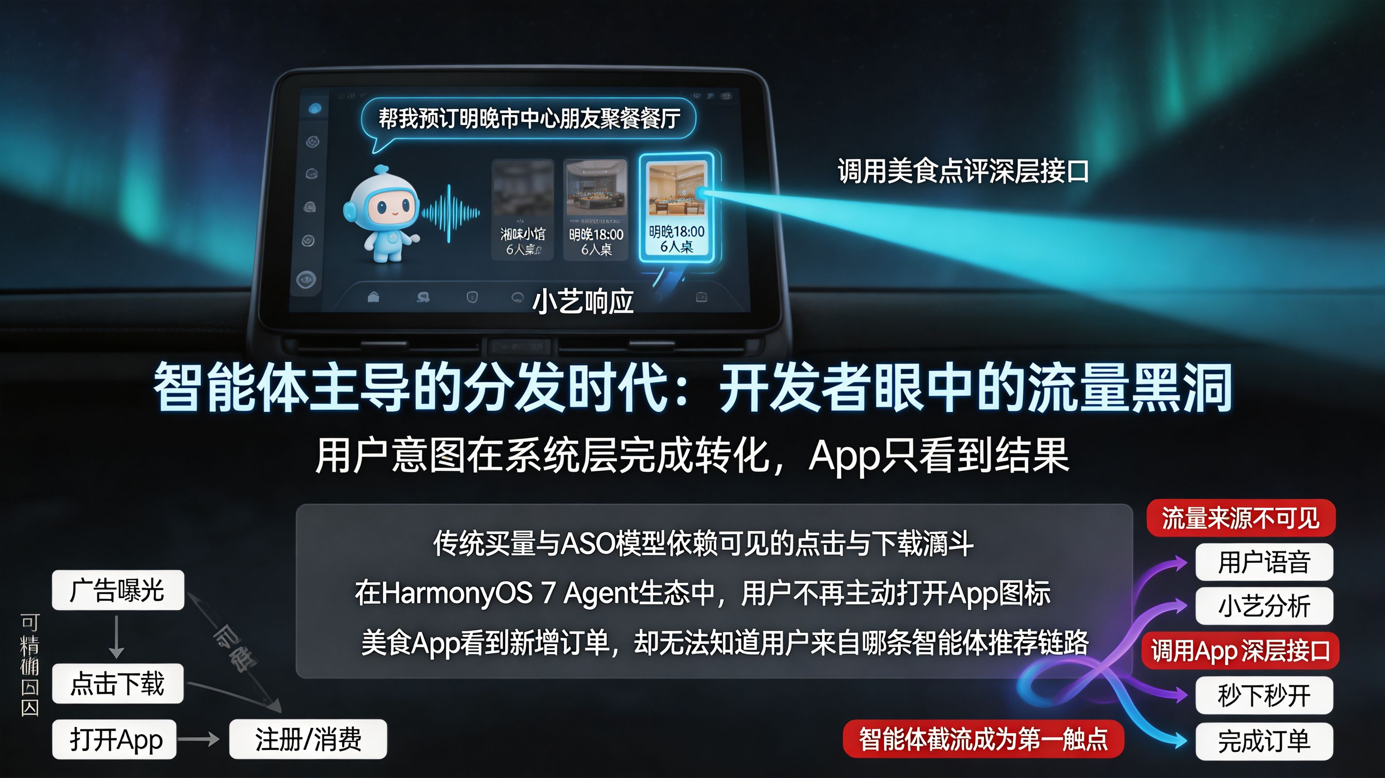 智能体时代的流量黑洞：小艺跨应用调用导致分发断层