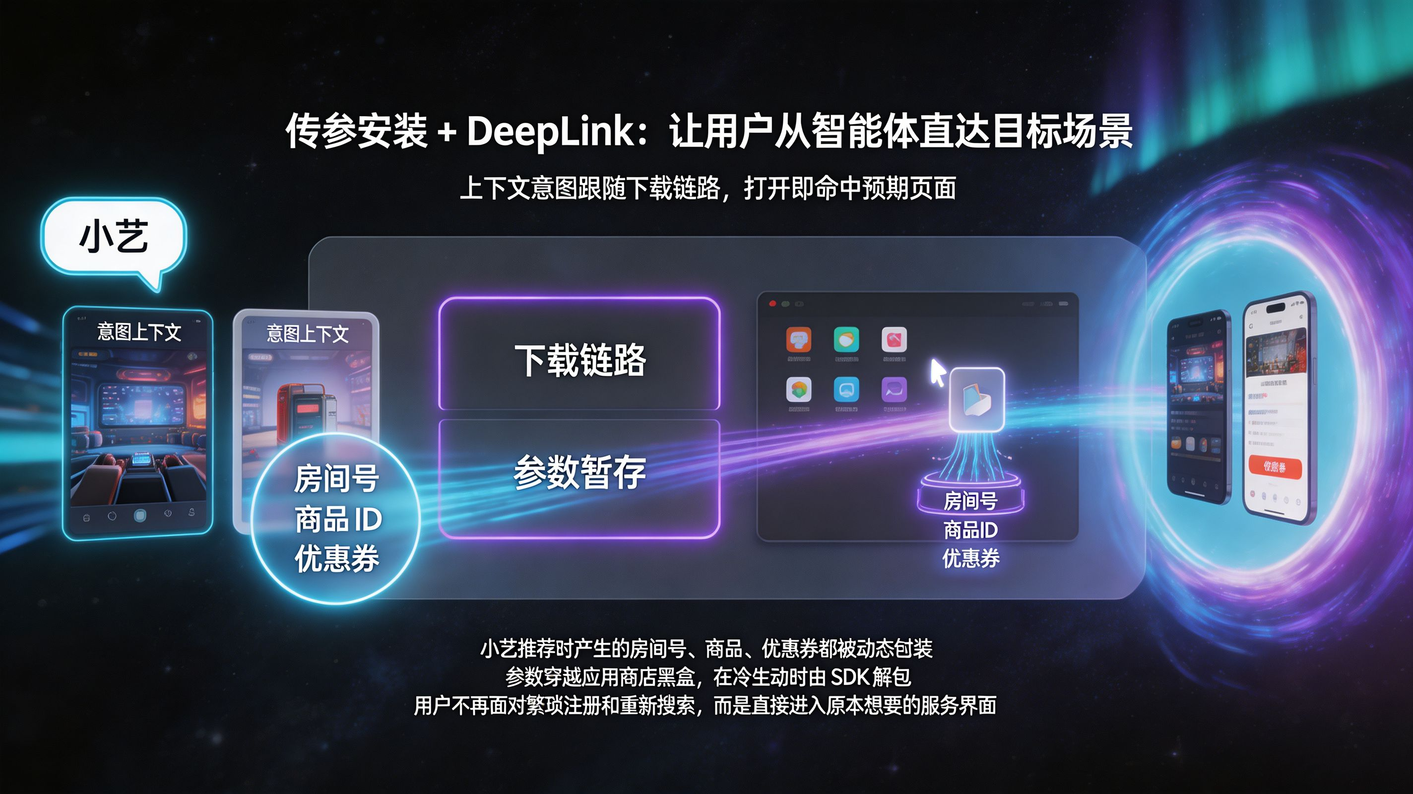 传参安装 + DeepLink 场景还原：秒下秒开直达目标界面