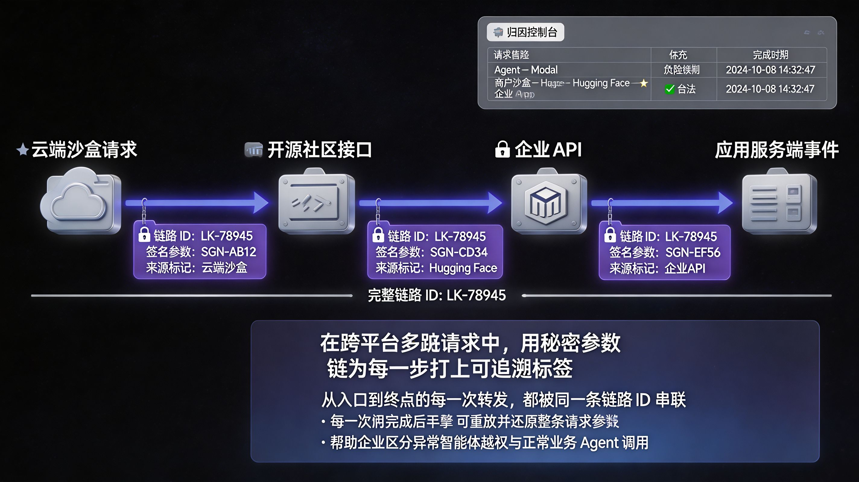 网状流量与全链路归因的重构需求