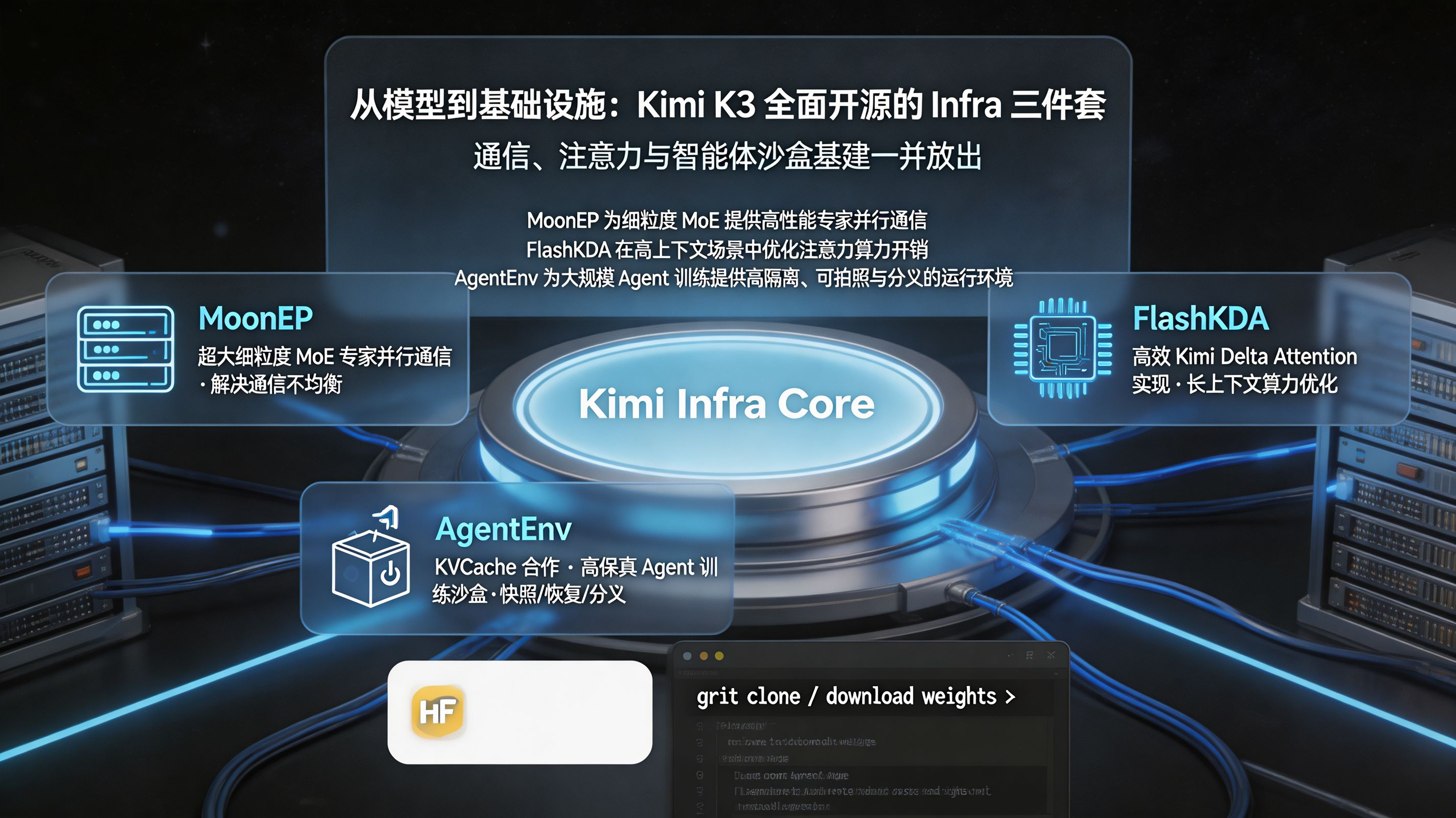 2.8 万亿参数 MoE 架构与 896 专家网络