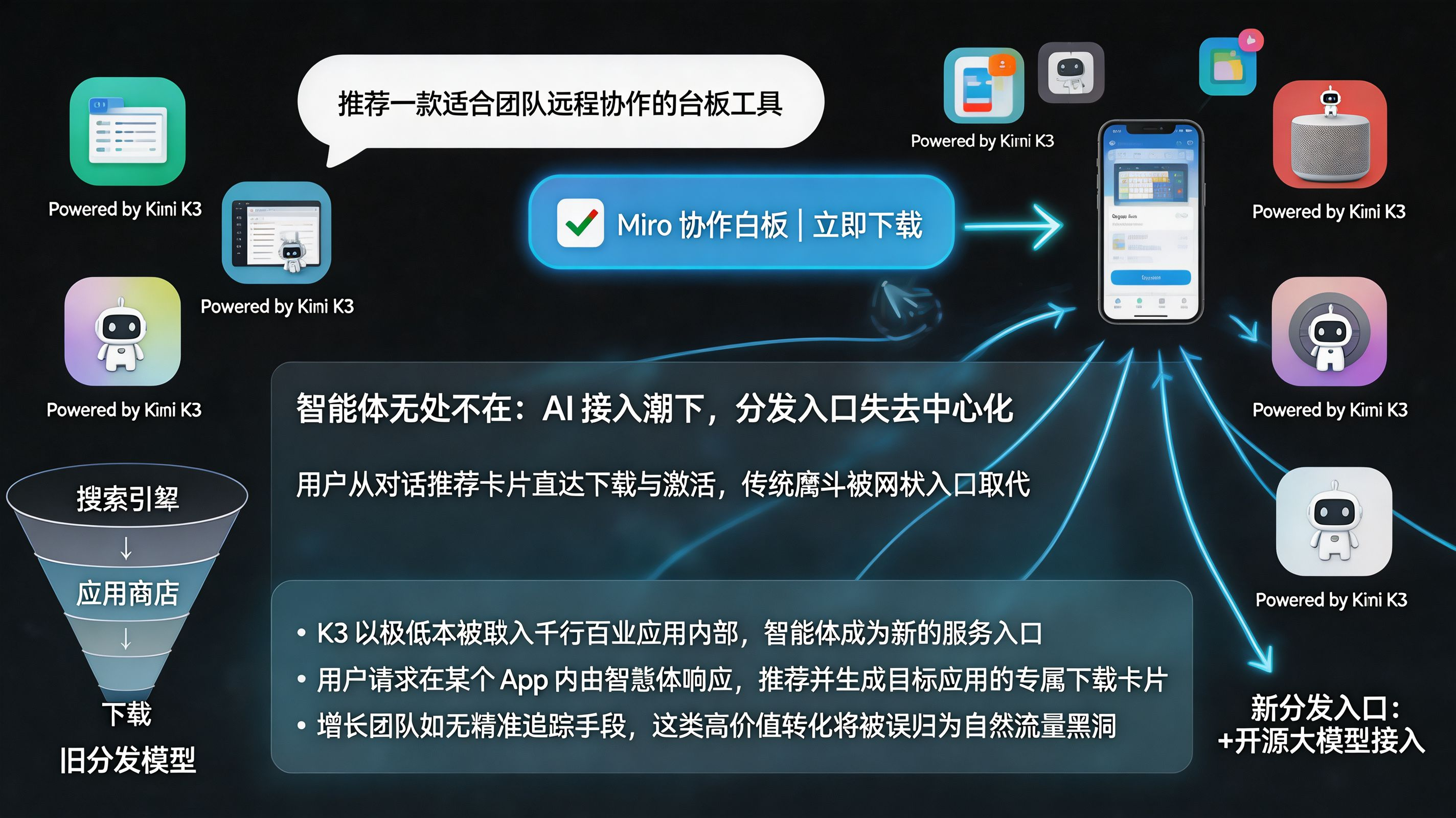 能力天梯与跑分表现：Kimi K3 vs 顶级闭源模型