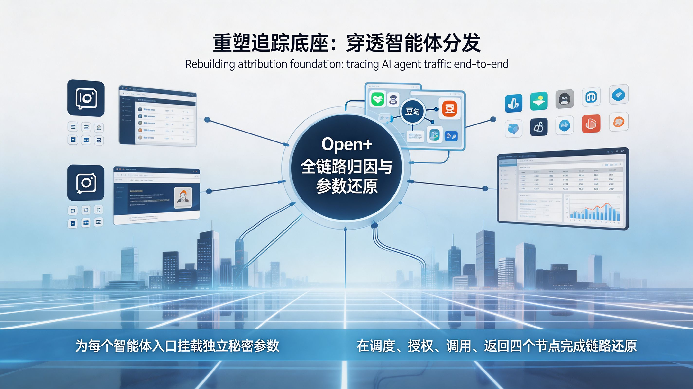 全渠道统计_穿透智能体分发链路图