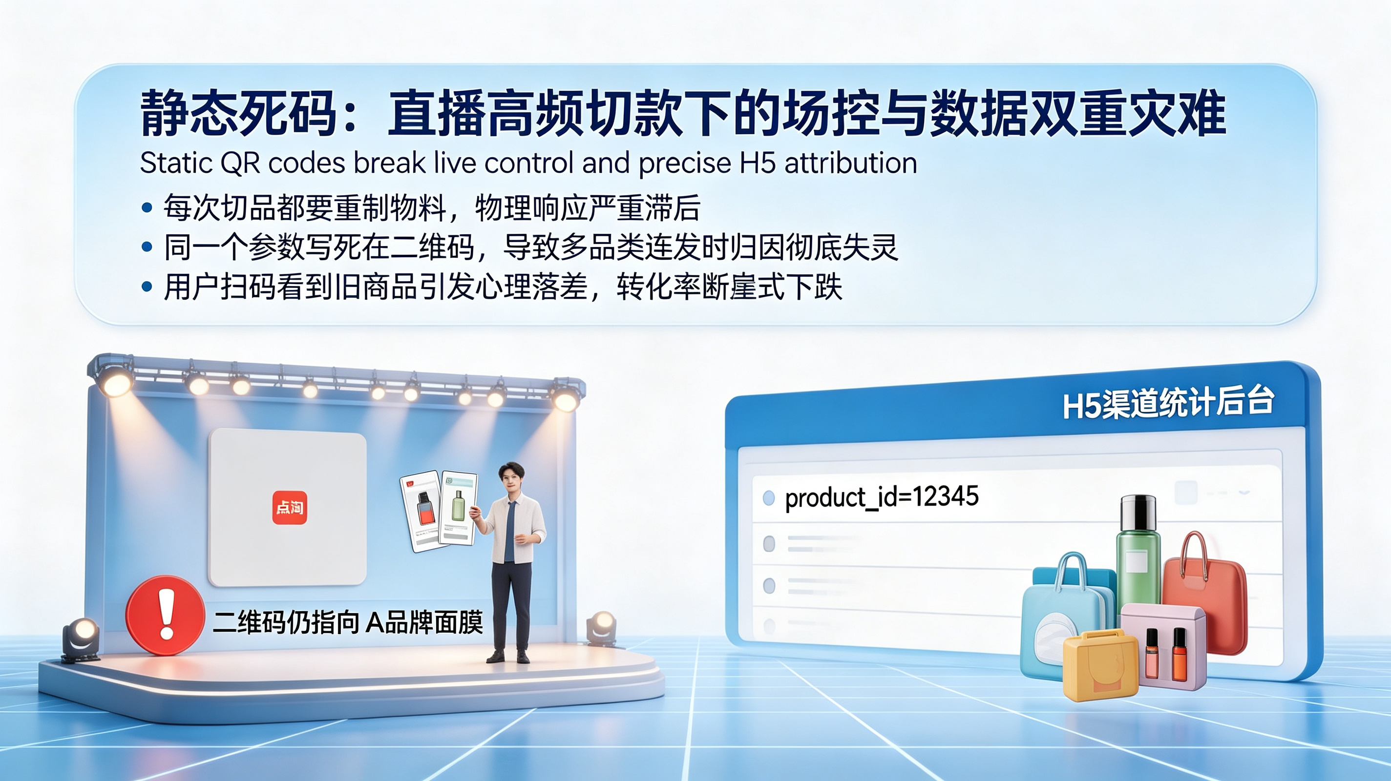 静态二维码导致的场控与数据灾难