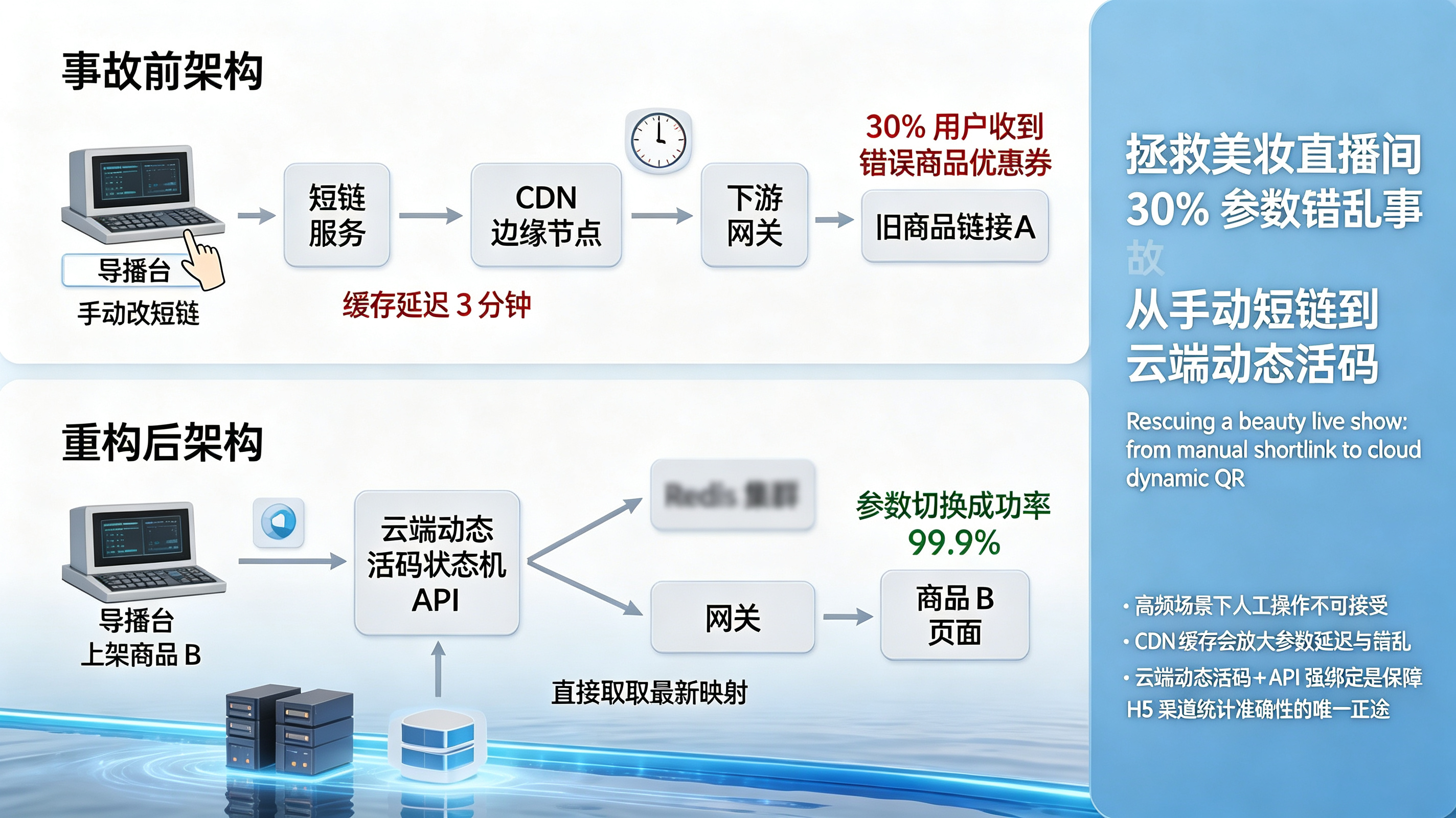 美妆直播间参数错乱事故的诊断与重构