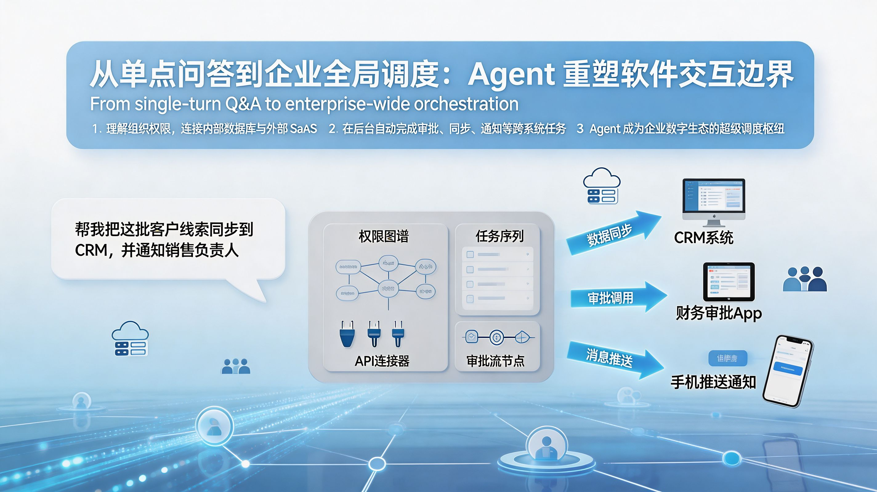 从单点问答到企业全局调度