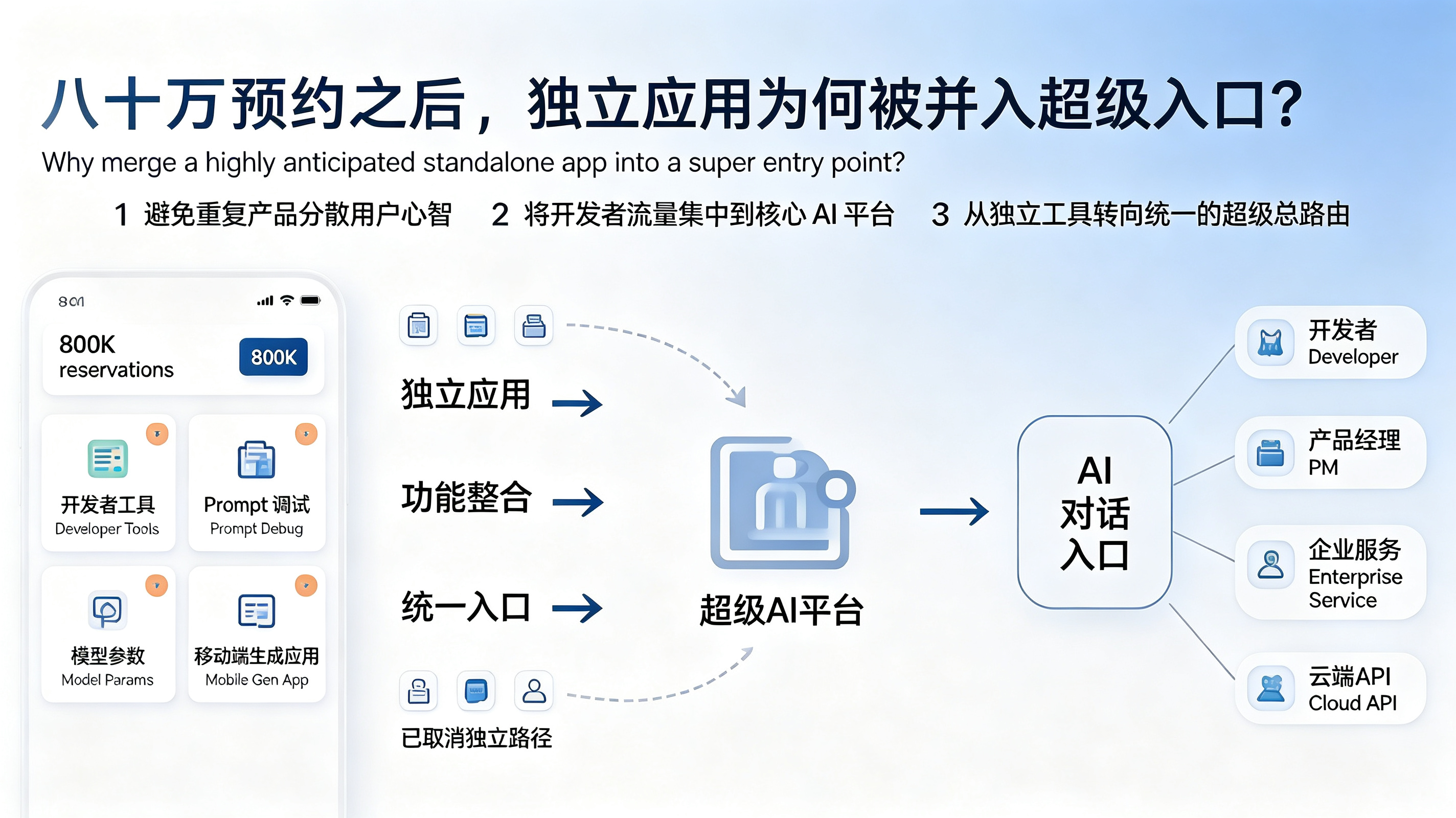 独立应用战略收敛与超级入口整合图