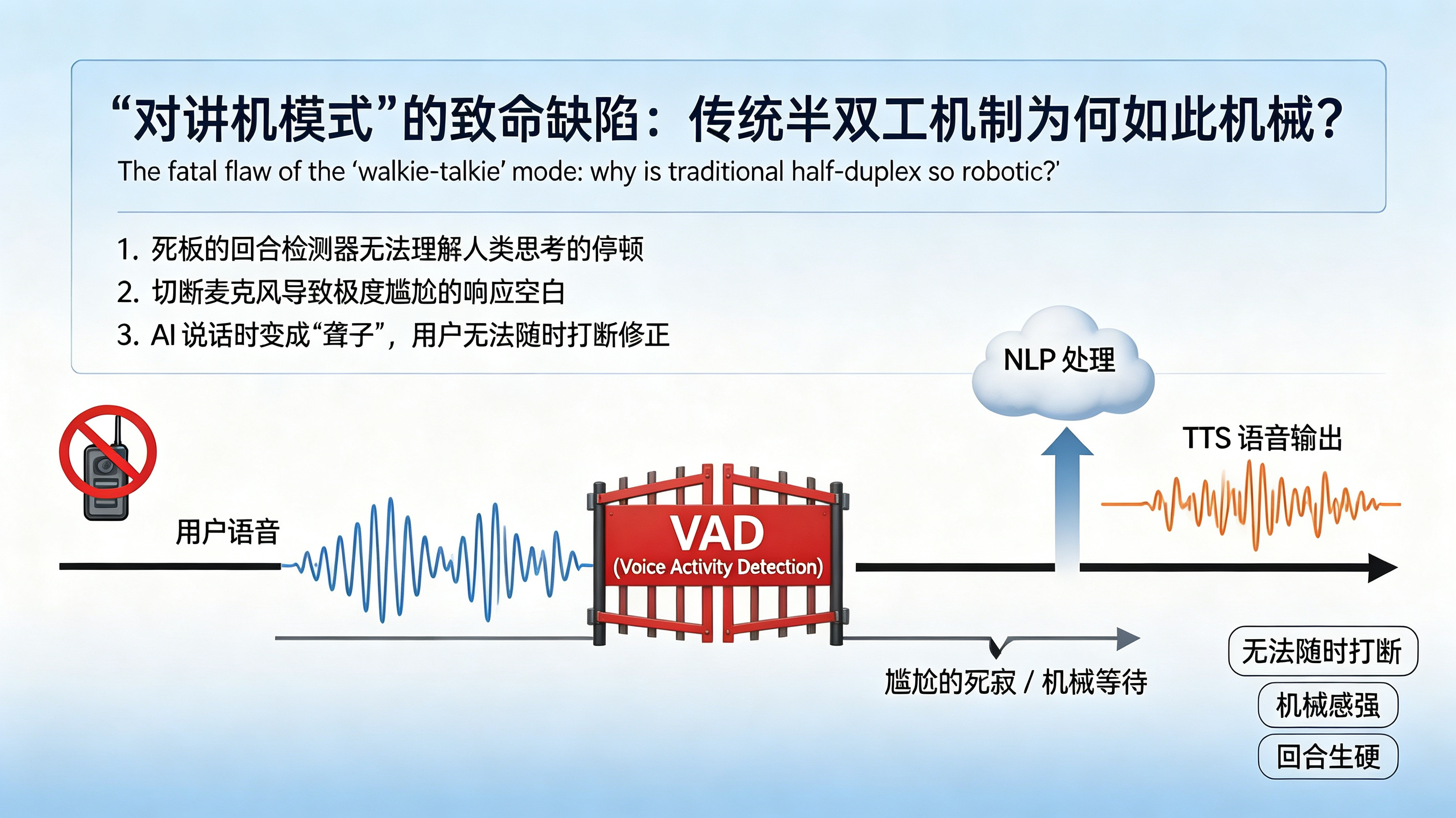 传统半双工回合制语音交互痛点图