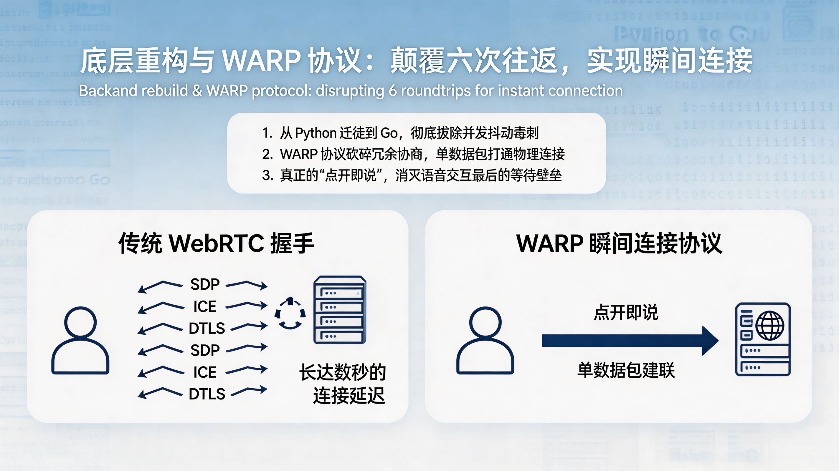 底层架构迁徙与WARP瞬间连接协议图
