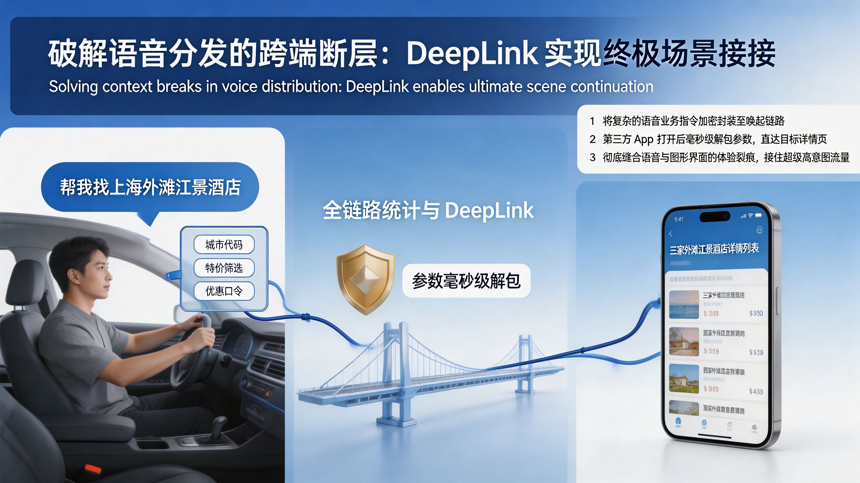 语音跨端分发与深度链接场景接续图