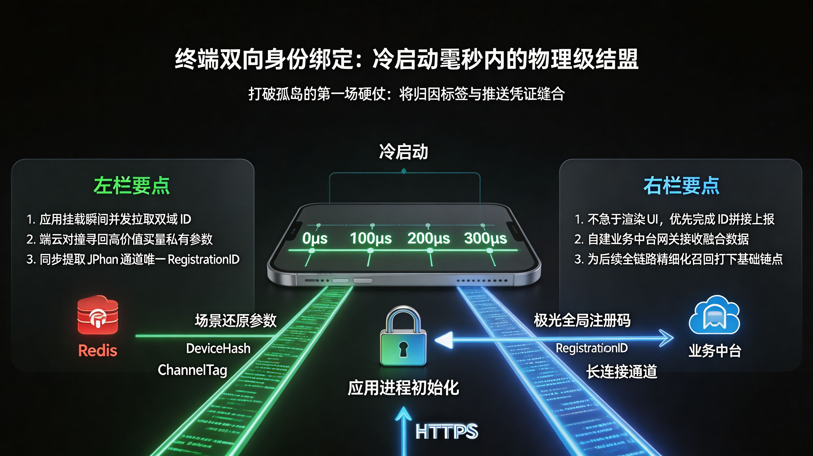 首启双向身份绑定机制