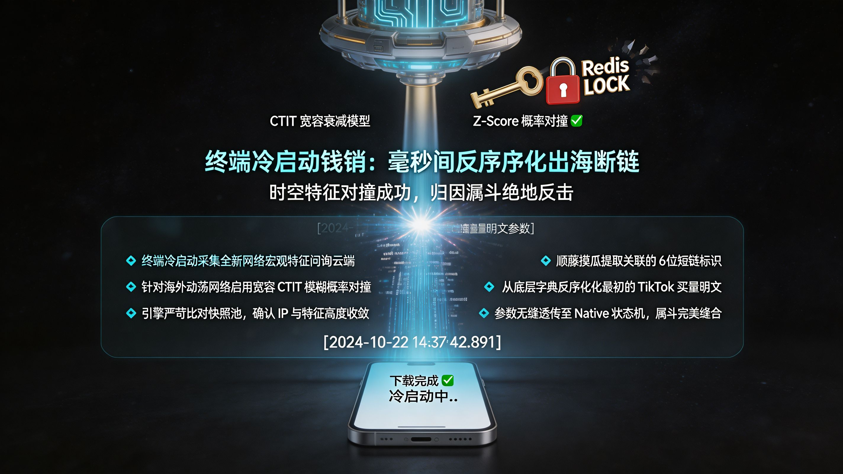 冷启动云端对撞与参数反序列化闭环