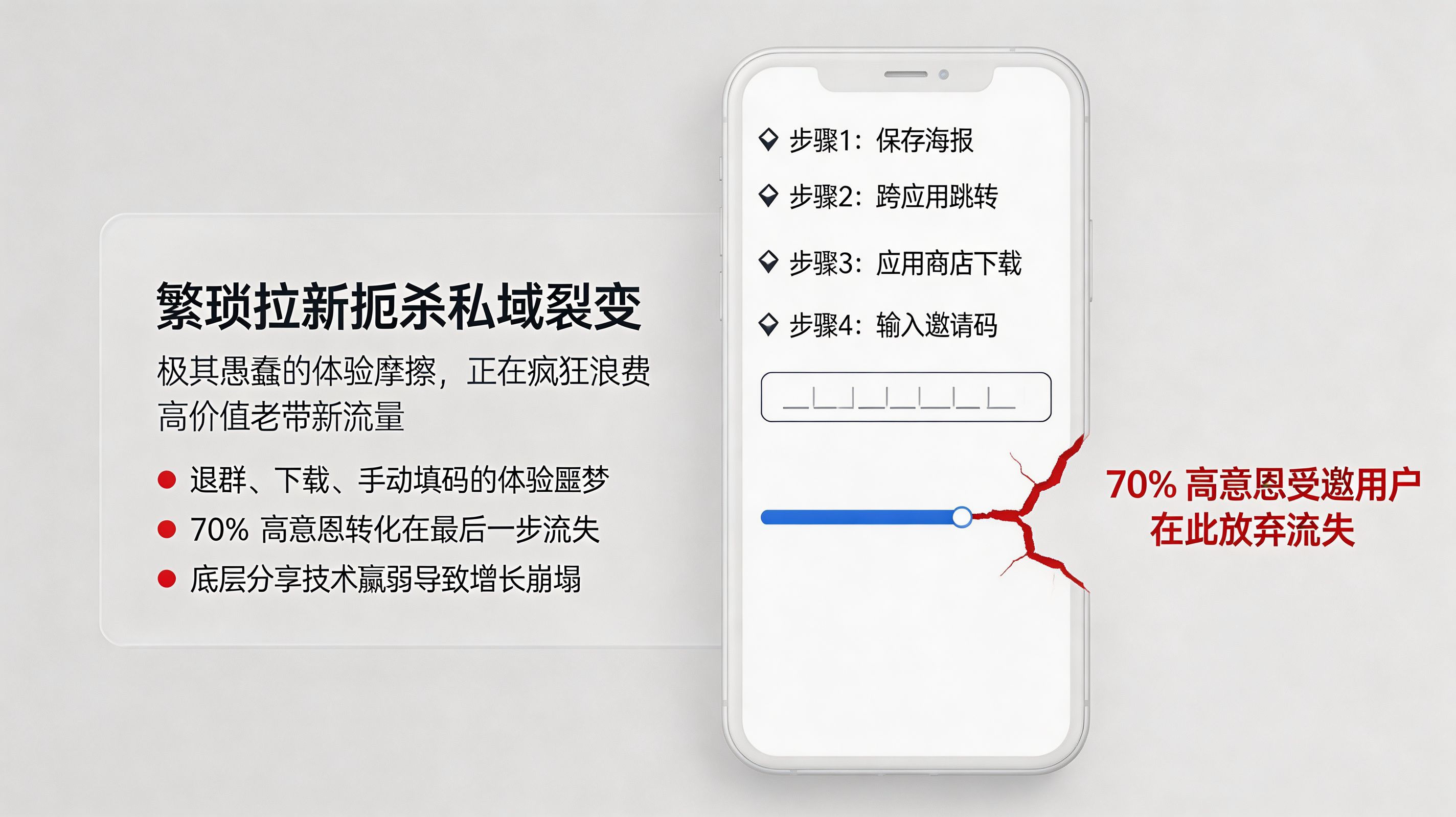 私域裂变与繁琐邀请码的体验断层