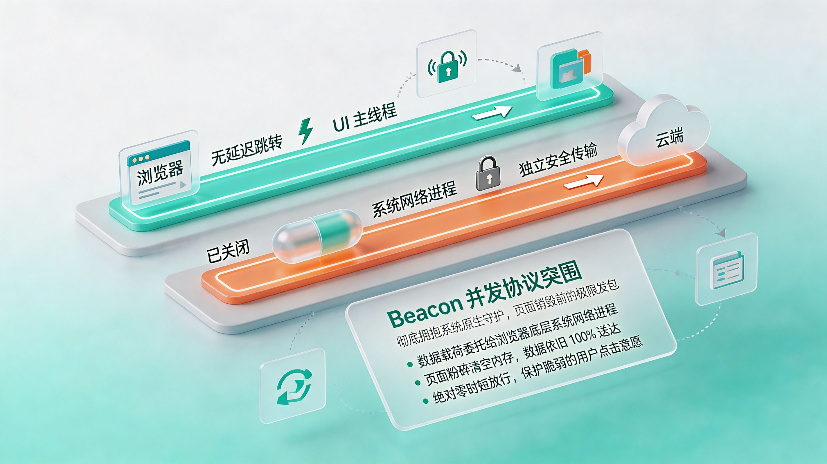 Beacon 协议突围:零等待并行发包