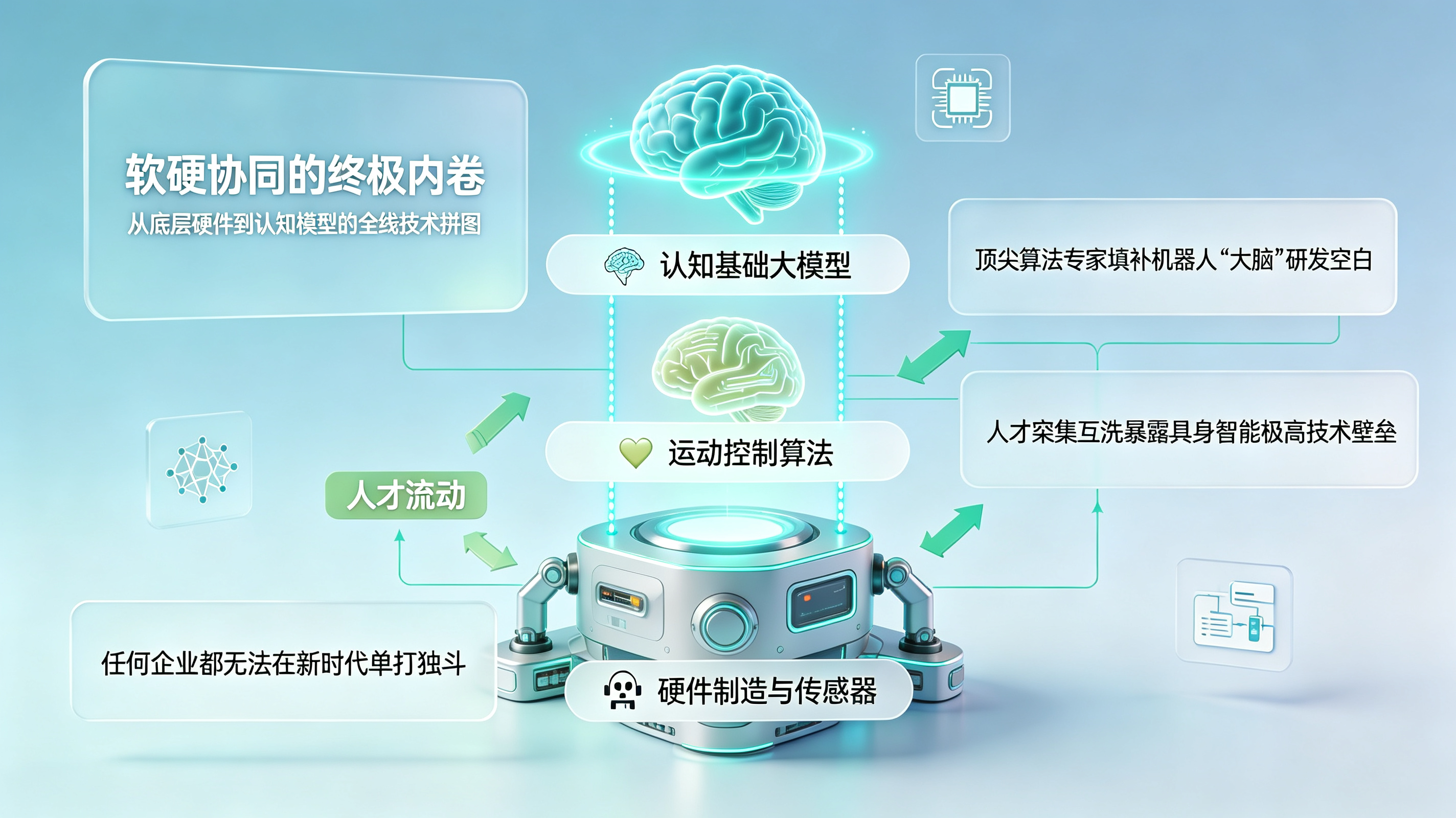 巨头抢滩：大脑、小脑与软硬协同