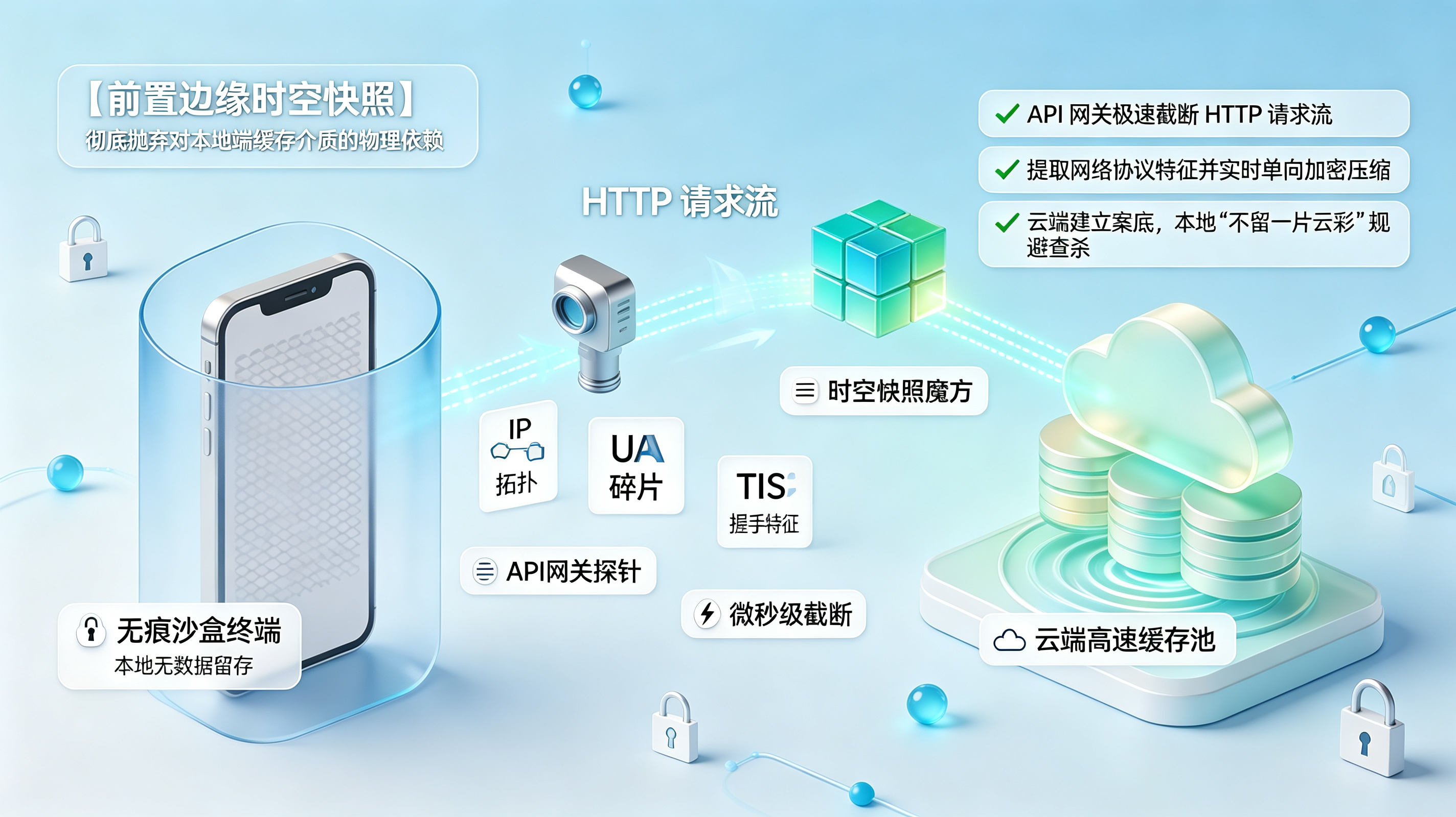 前置网络快照突破本地存储隔离