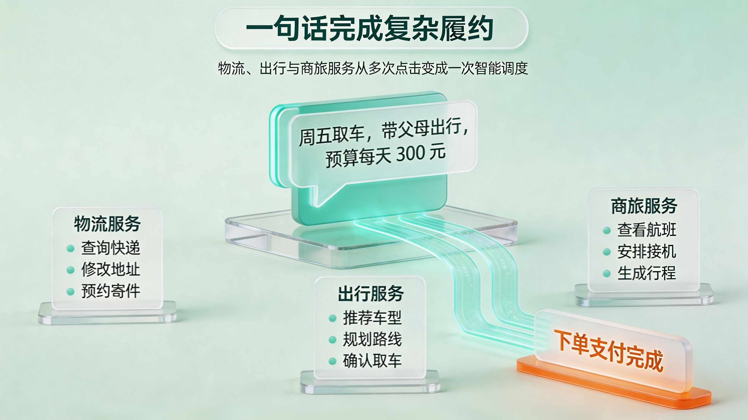 一句话完成物流与出行履约