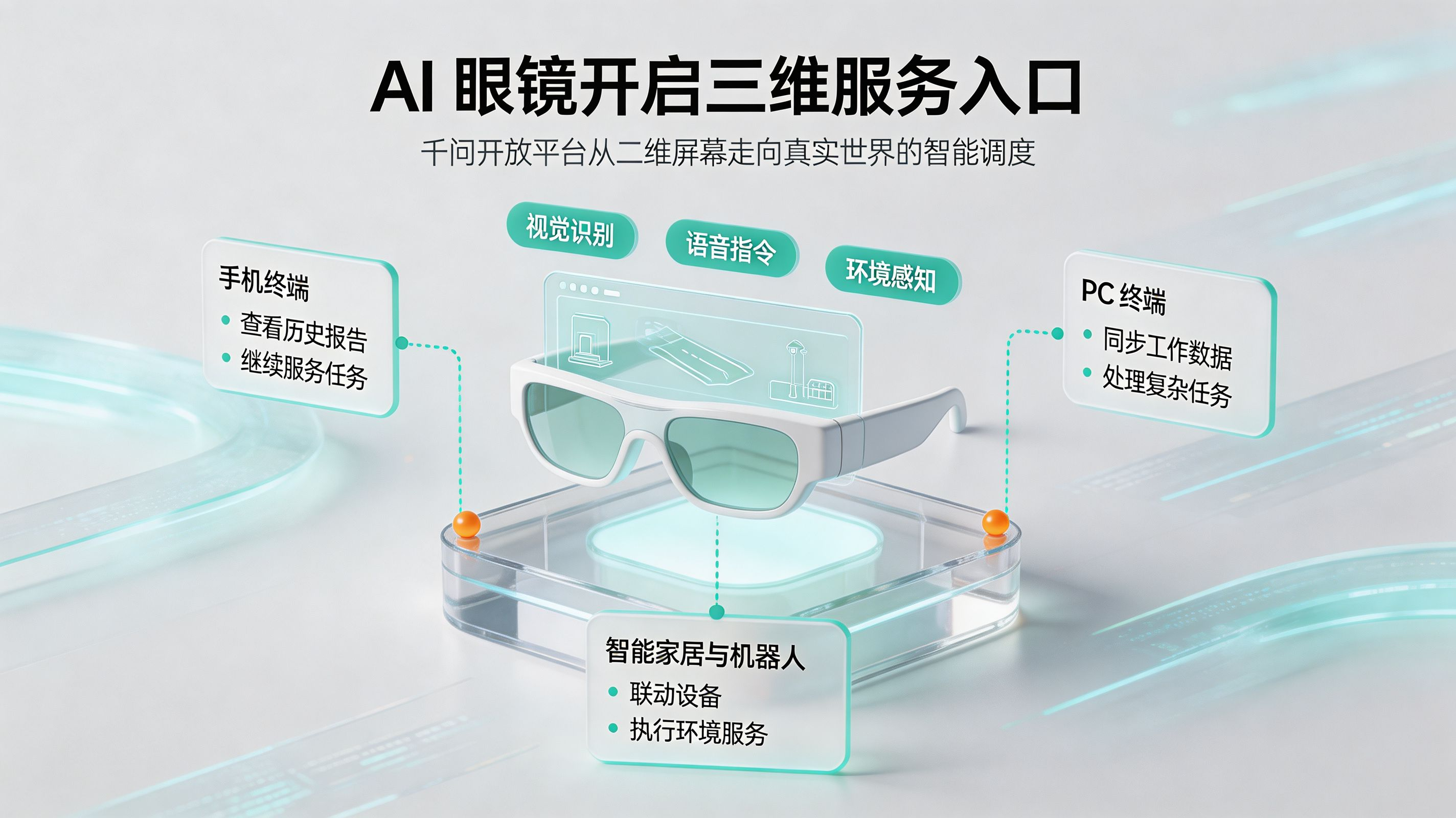 AI 眼镜与多终端服务协同