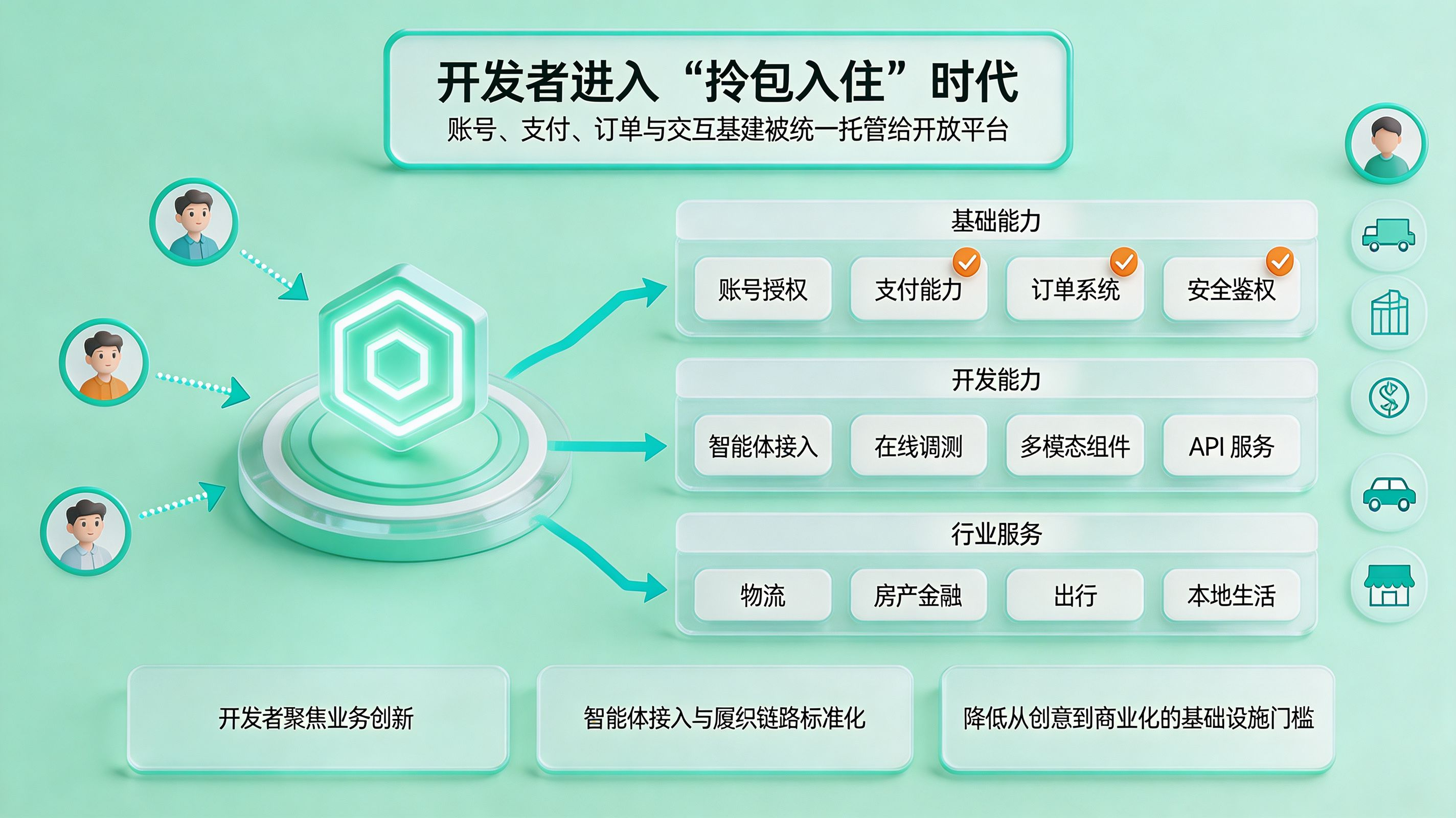 开发者&ldquo;拎包入住&rdquo;生态基建