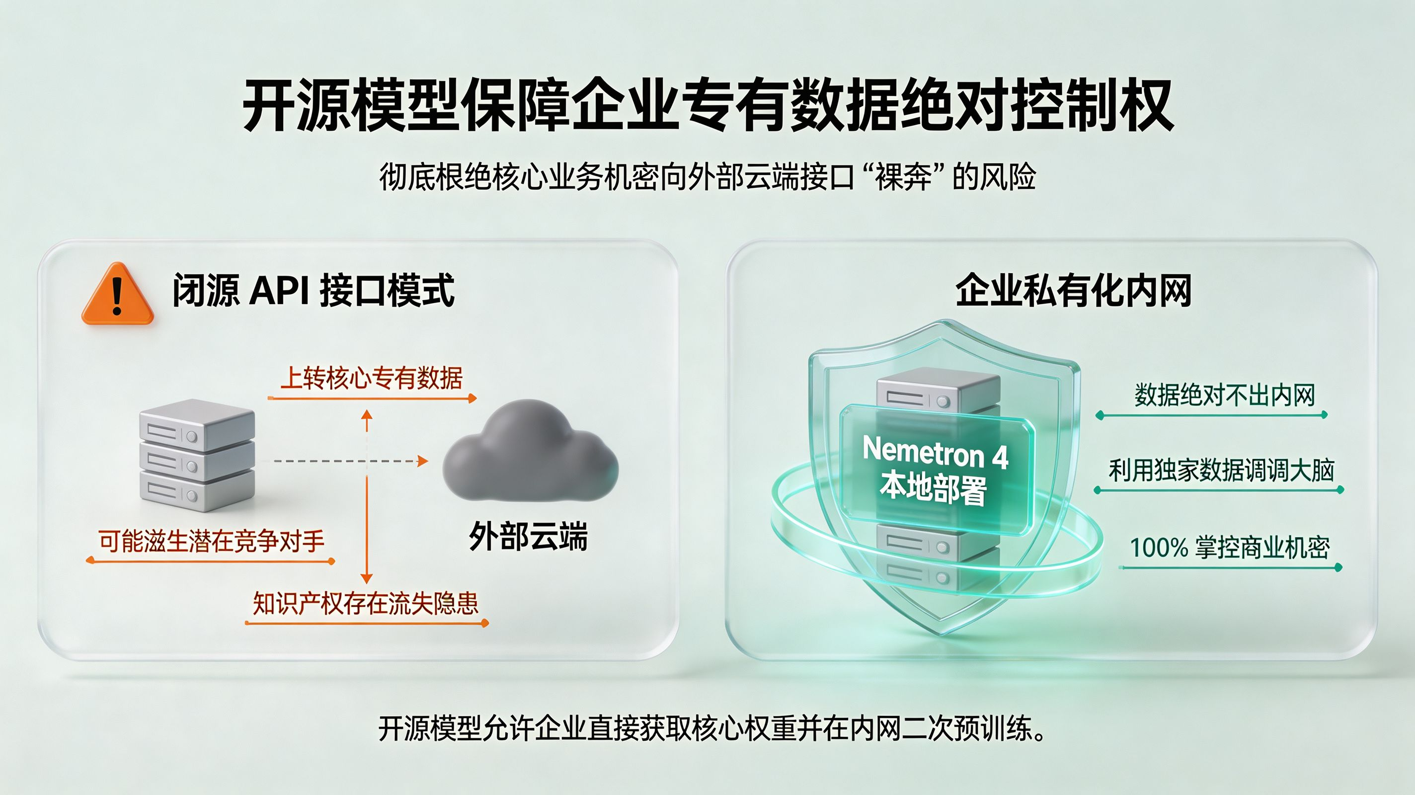 保护企业数据隐私与知识产权