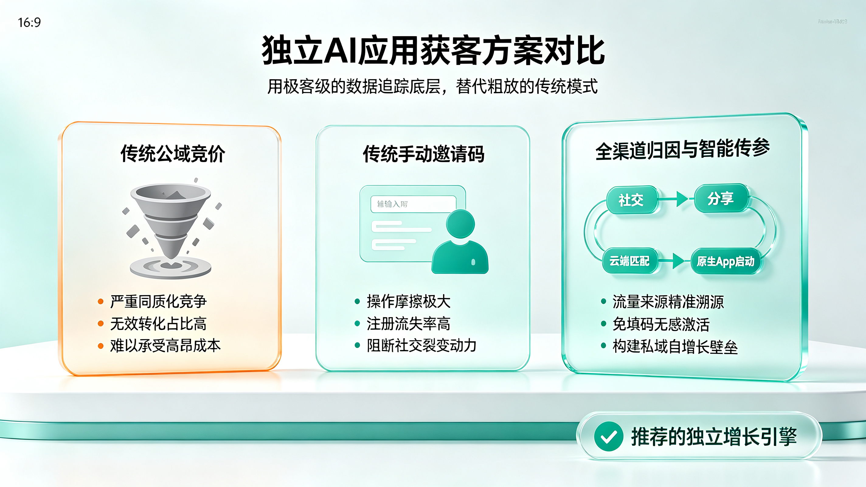 独立应用增长架构对比