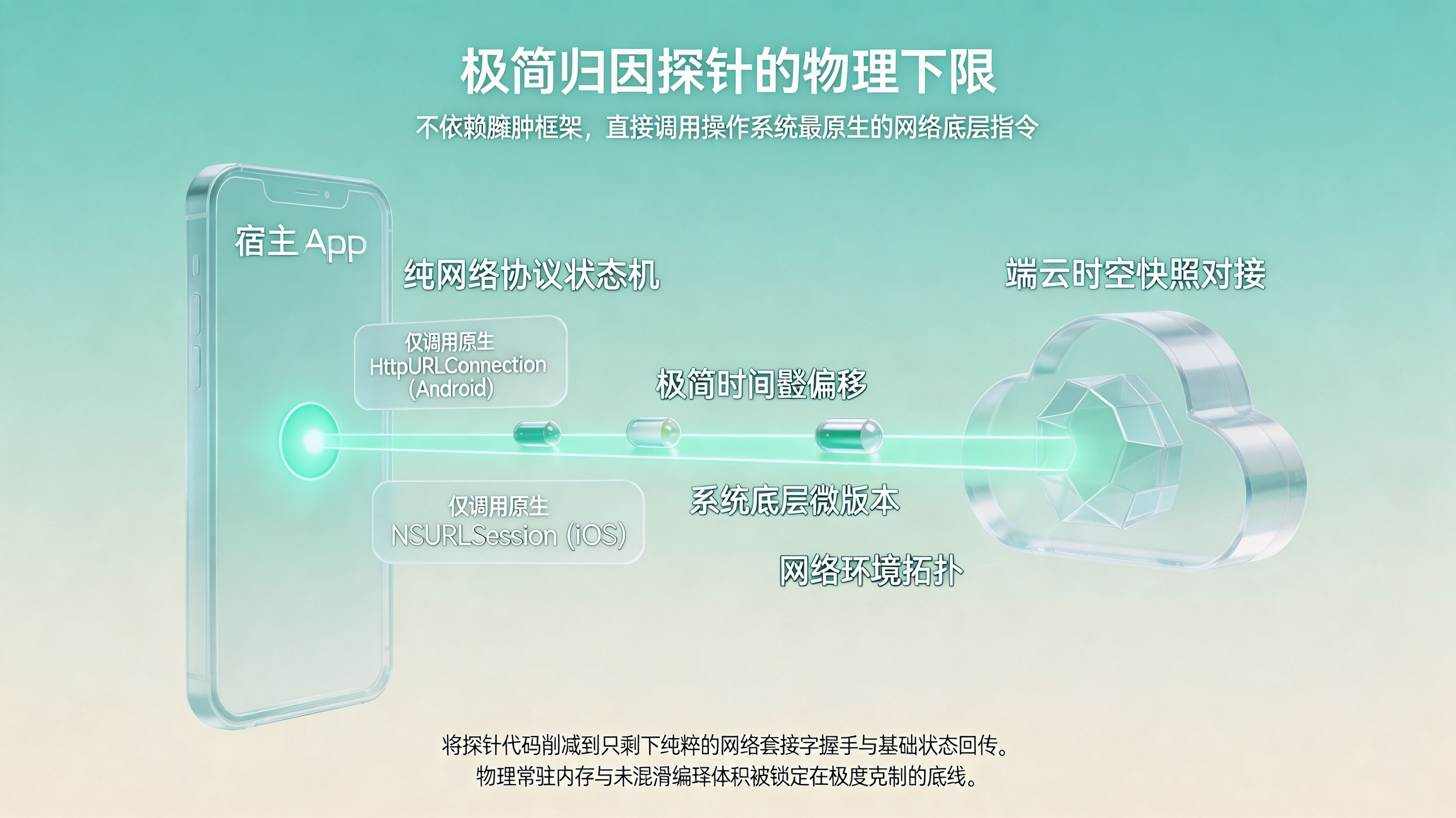 纯网络协议状态机的克制之美