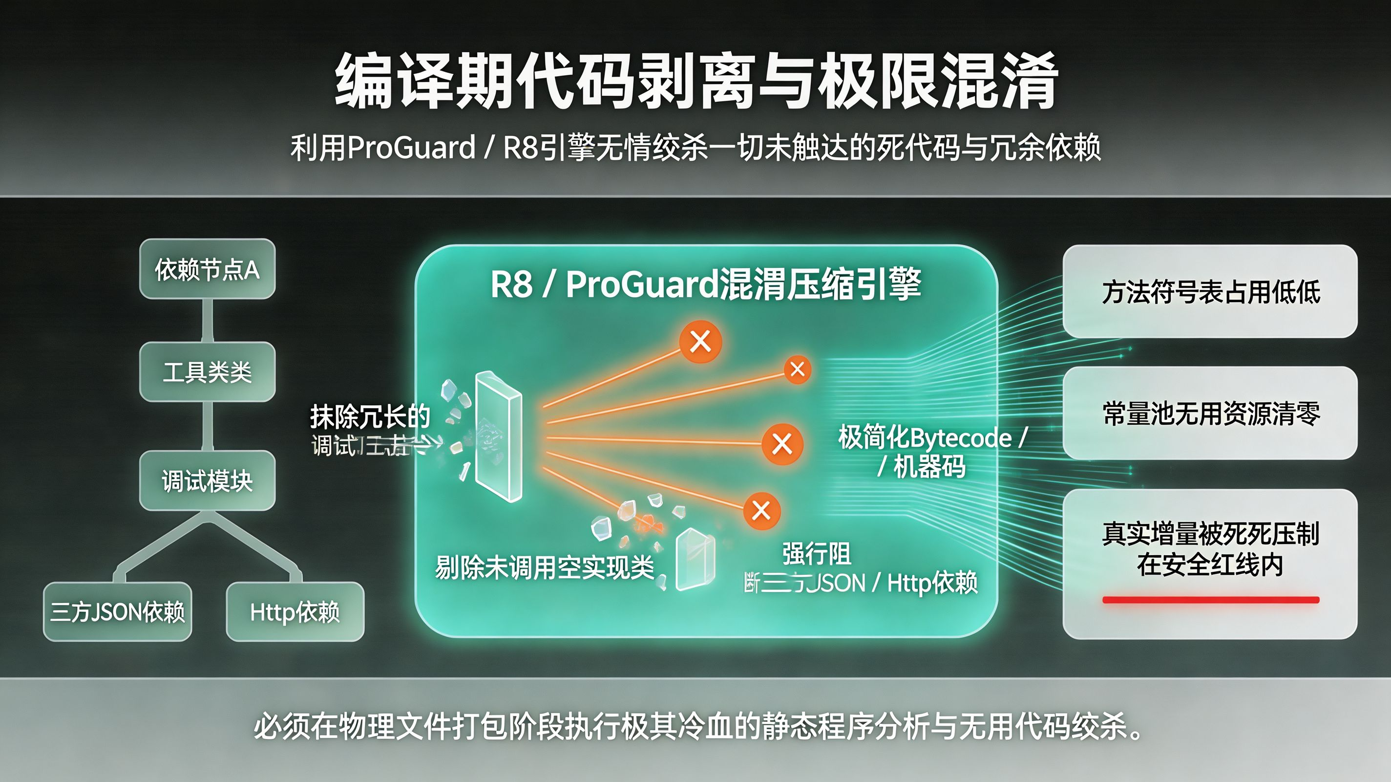 编译期极其残暴的代码剥离