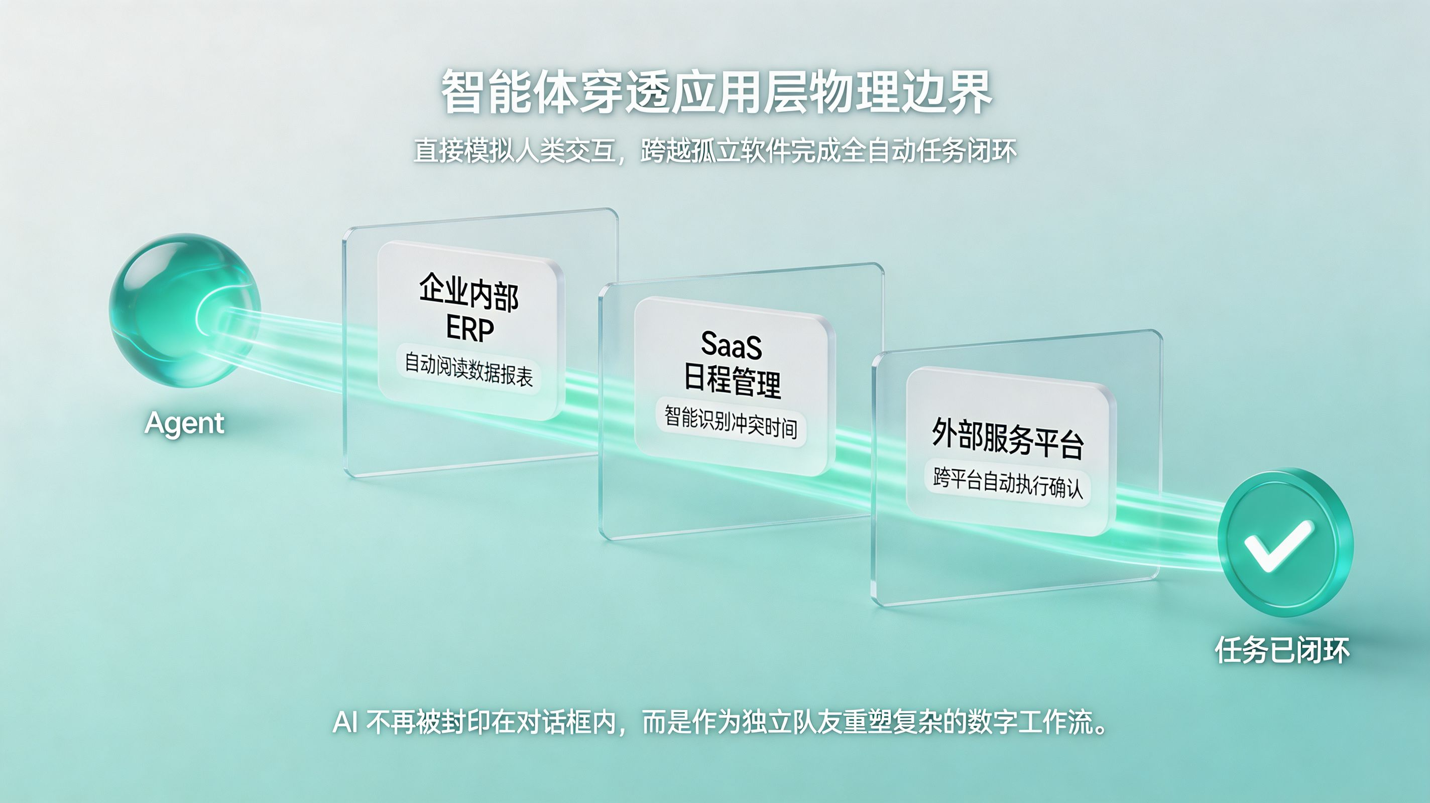 智能体穿透应用物理边界