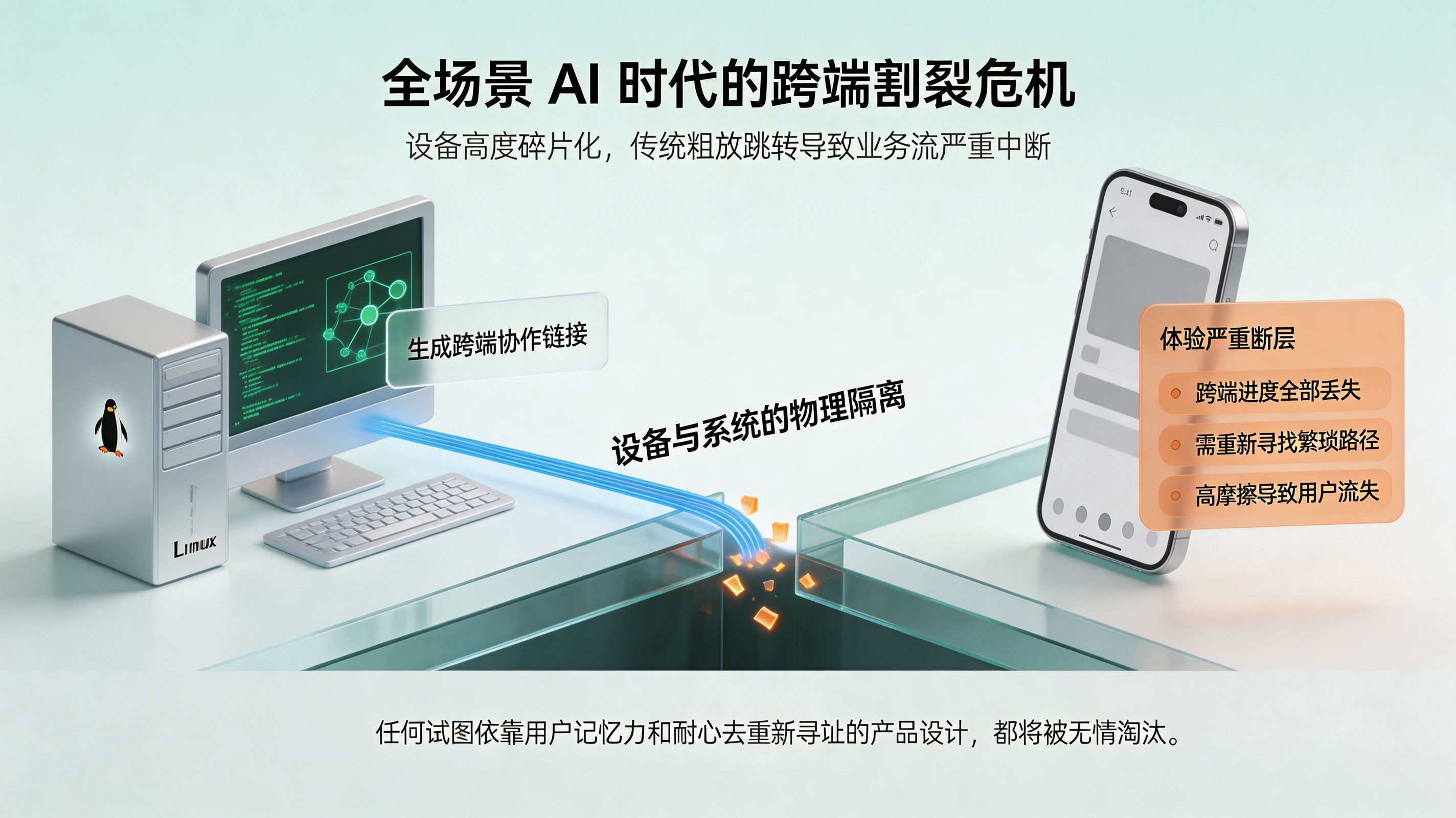 跨端协作中的场景断层危机