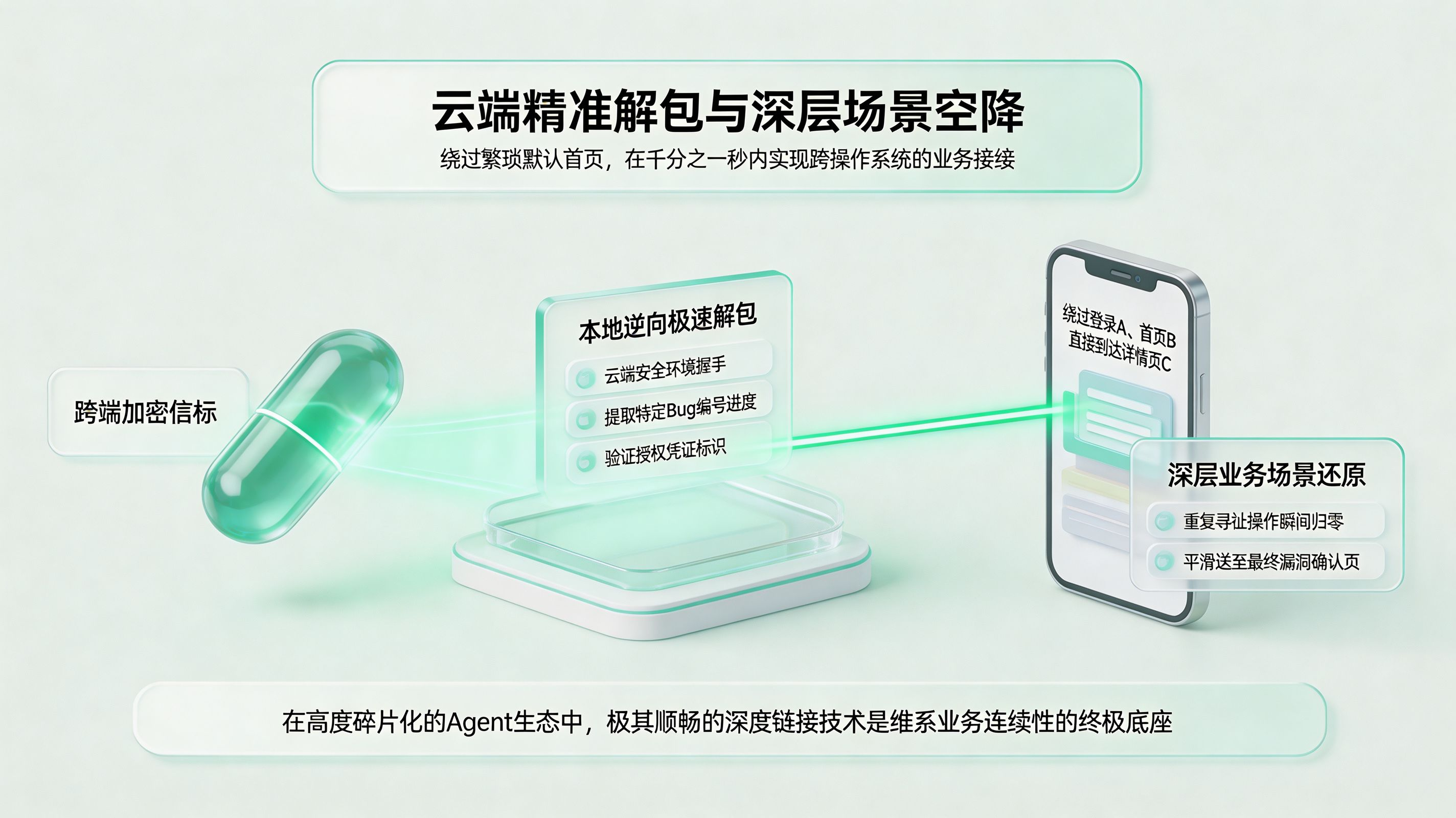 精准解包与深层场景空降