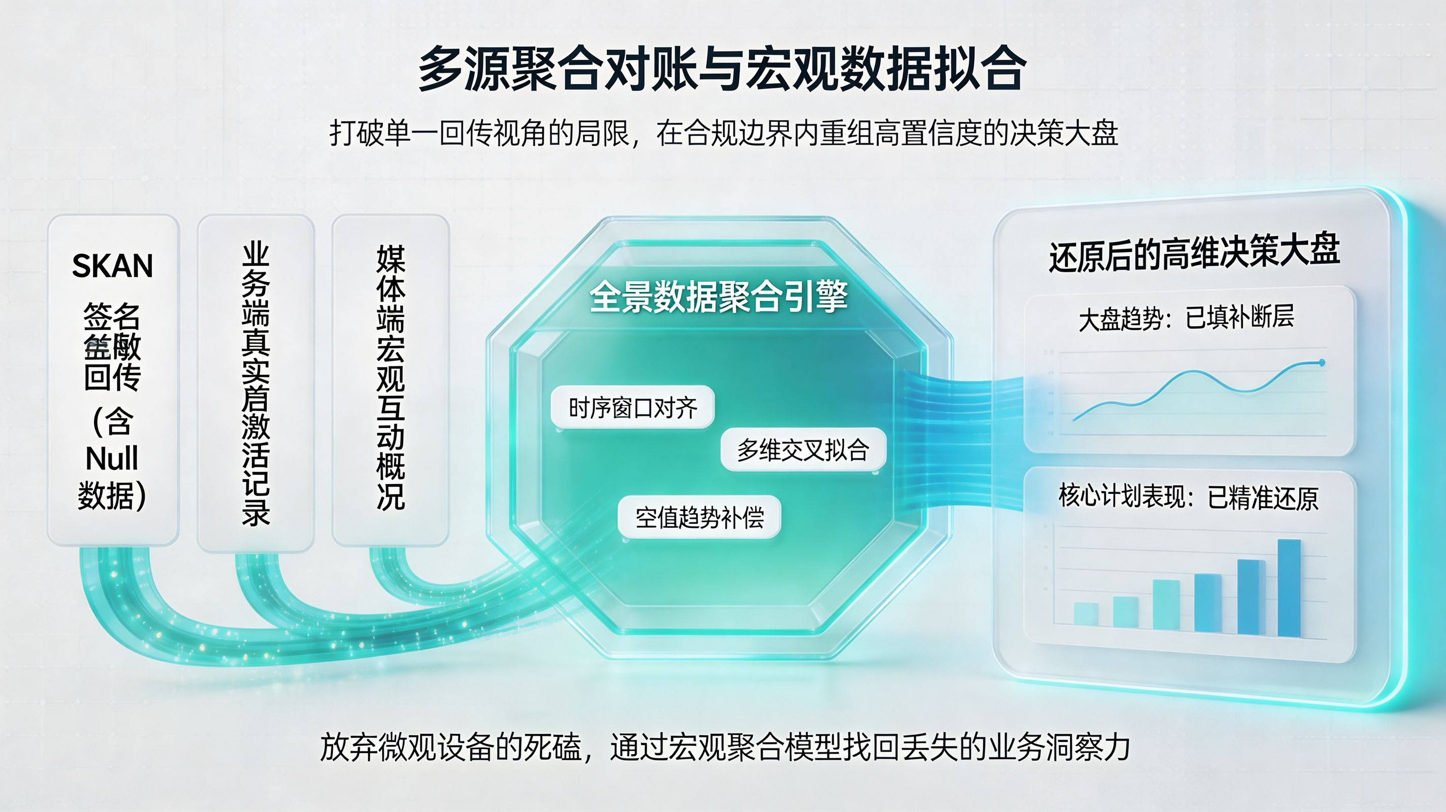 跨源数据聚合与宏观拟合