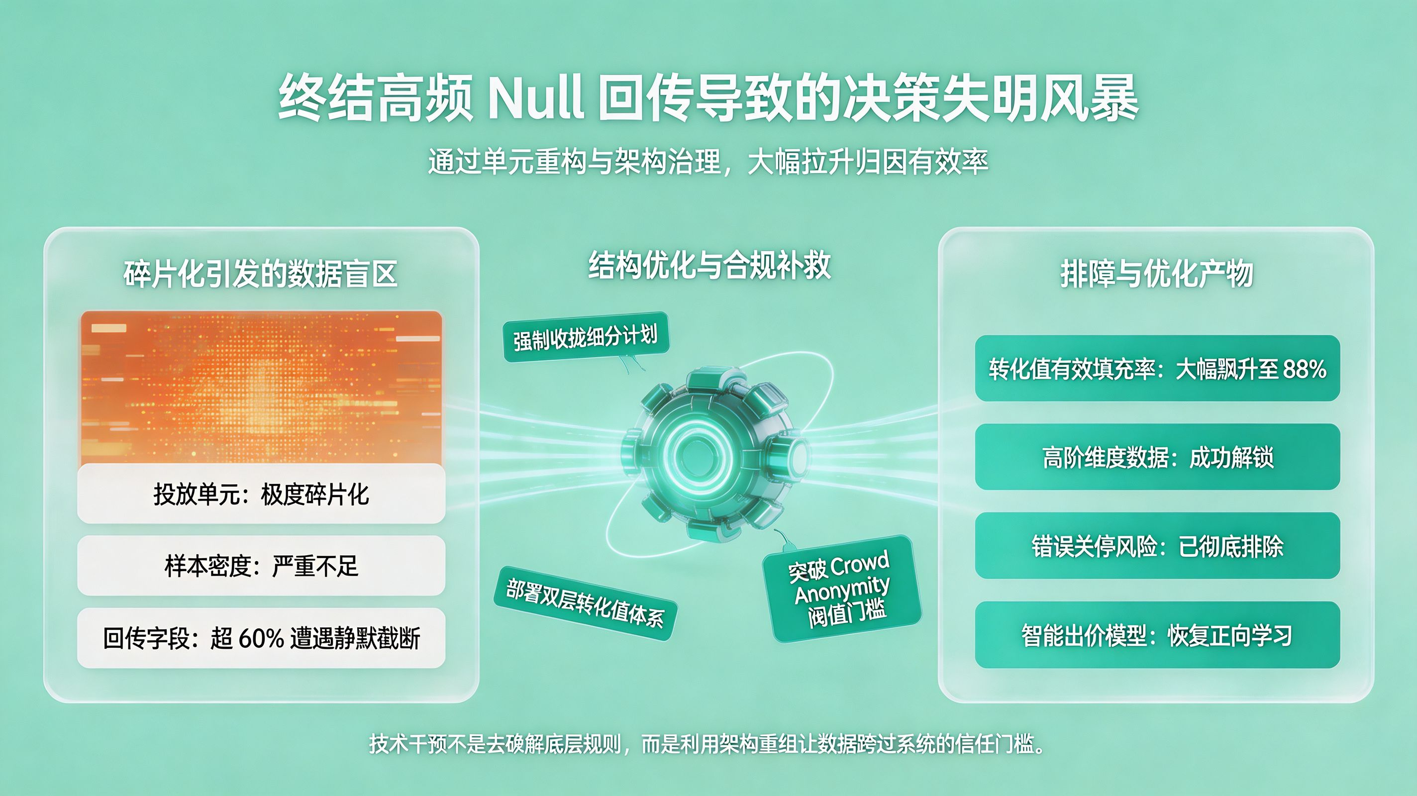 终结“数据迷雾”的诊断与修复案例