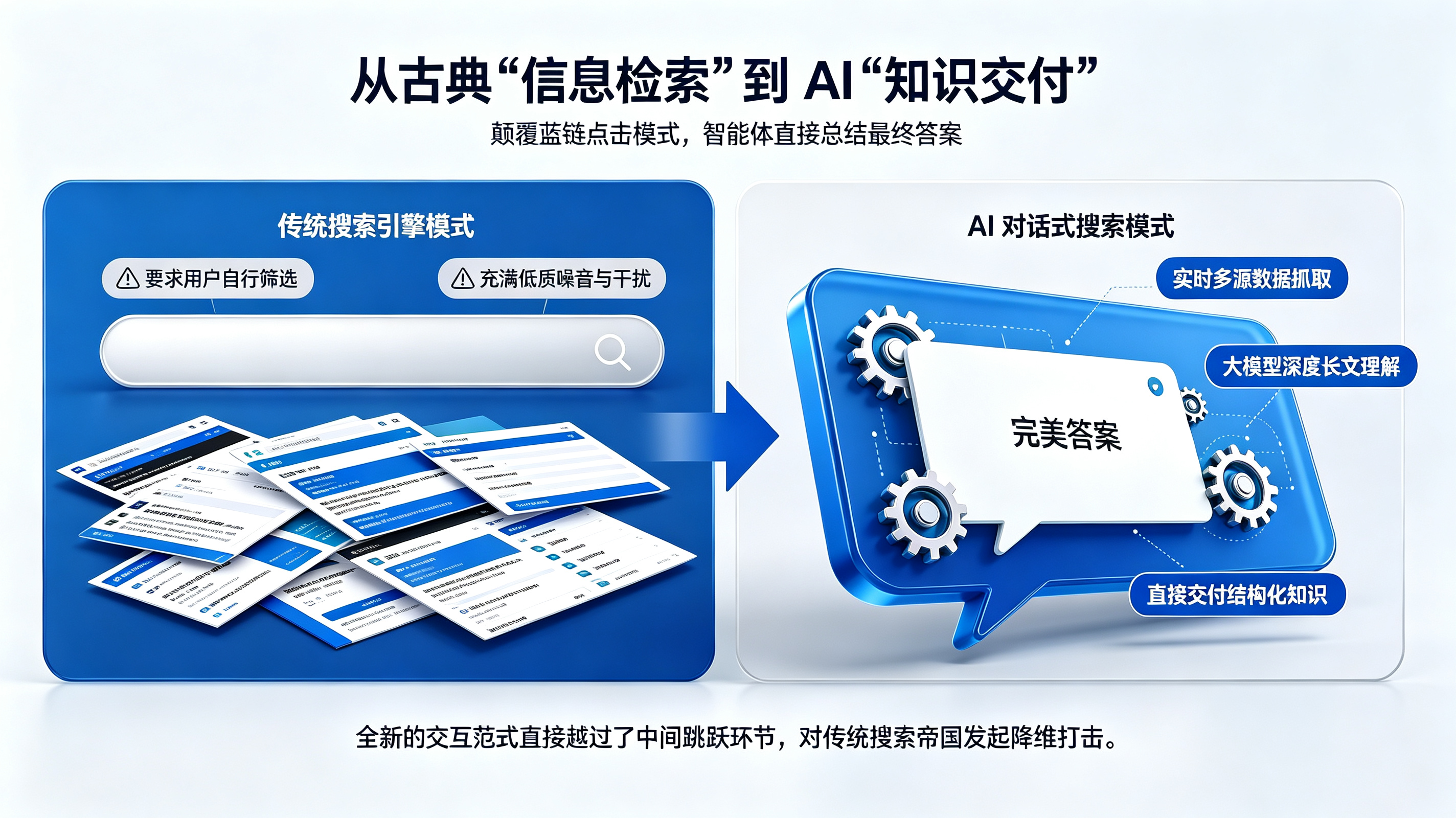 从信息检索到知识交付的降维打击