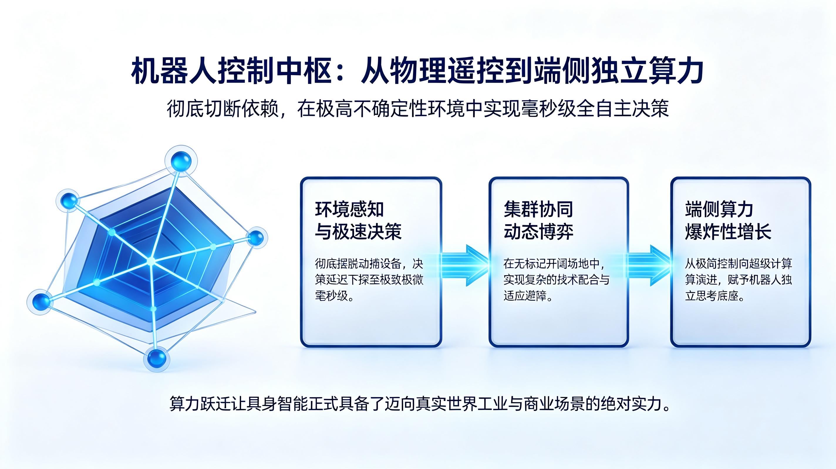 从遥控到自主的算力跃迁