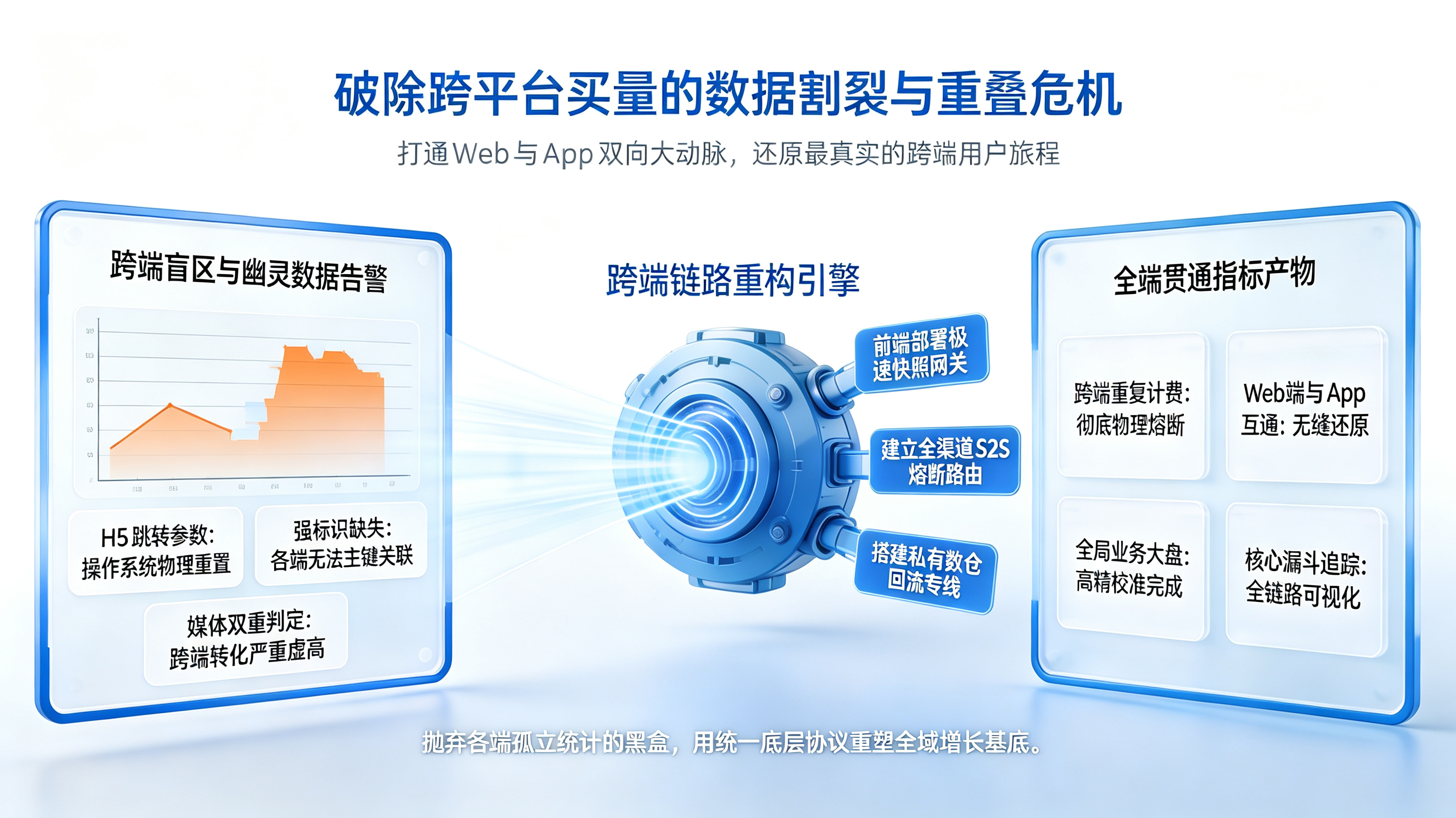 跨端数据重叠风暴的诊断与修复案例
