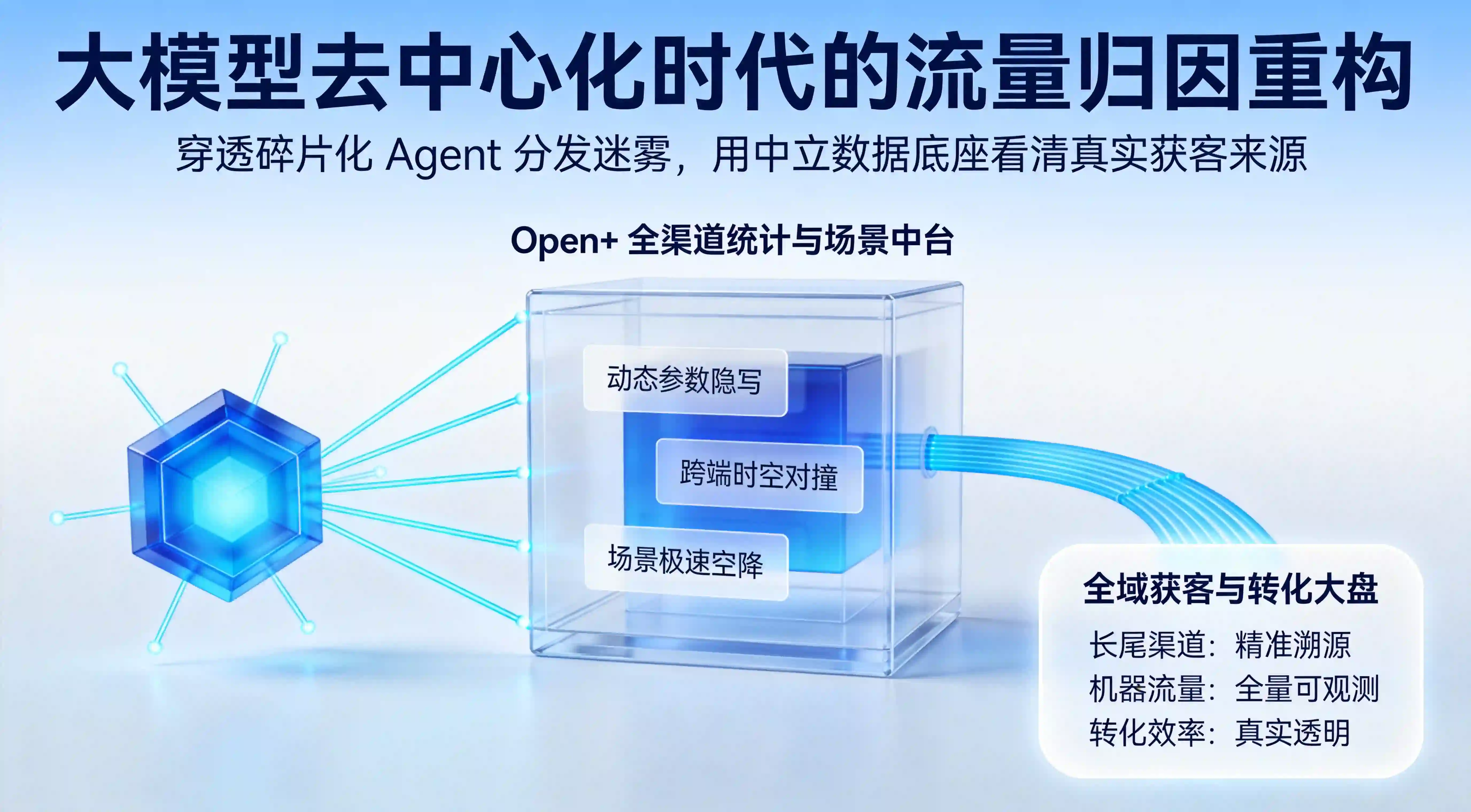 大模型去中心化与全渠道归因重