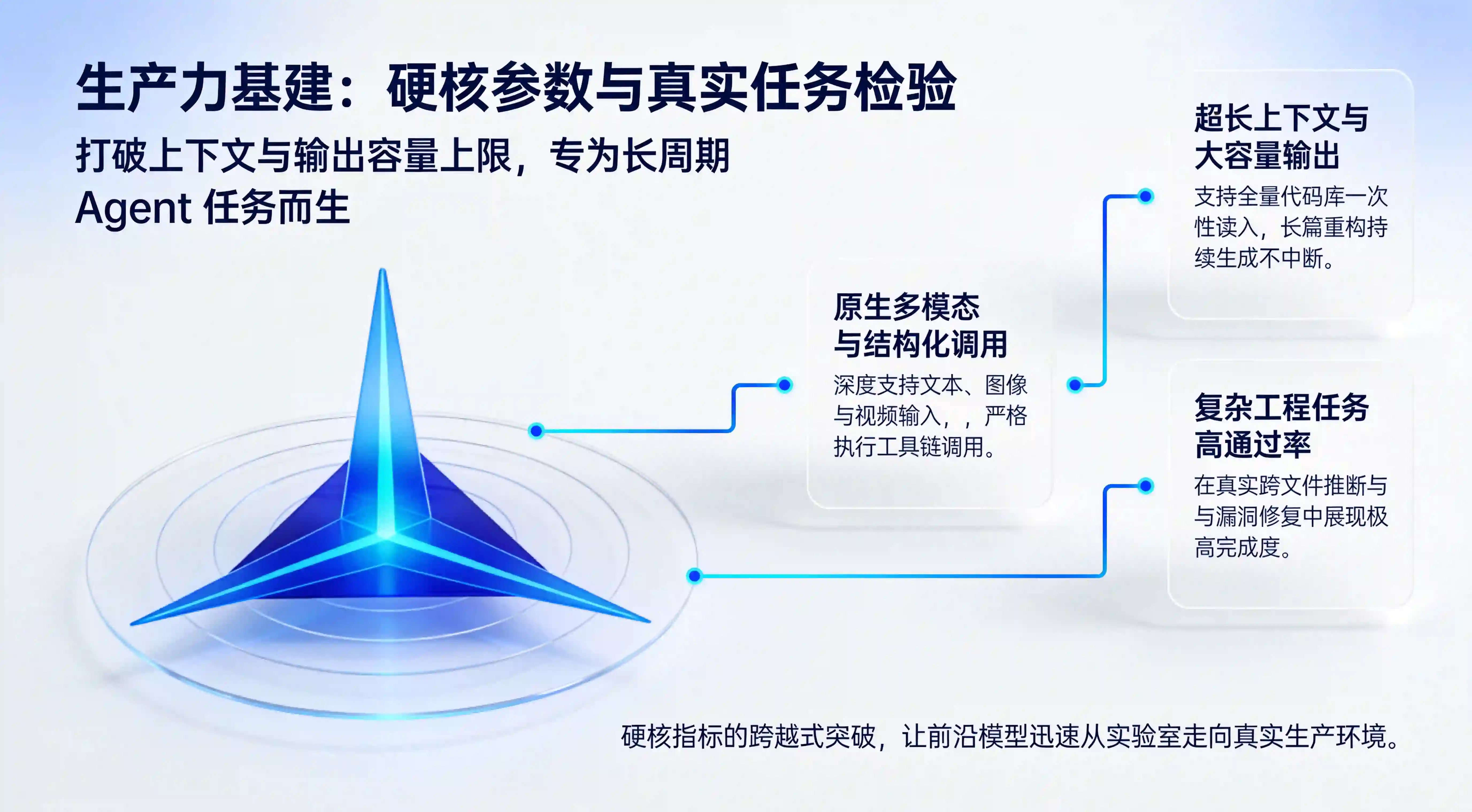 Ox Alpha 极限多模态性能跃升