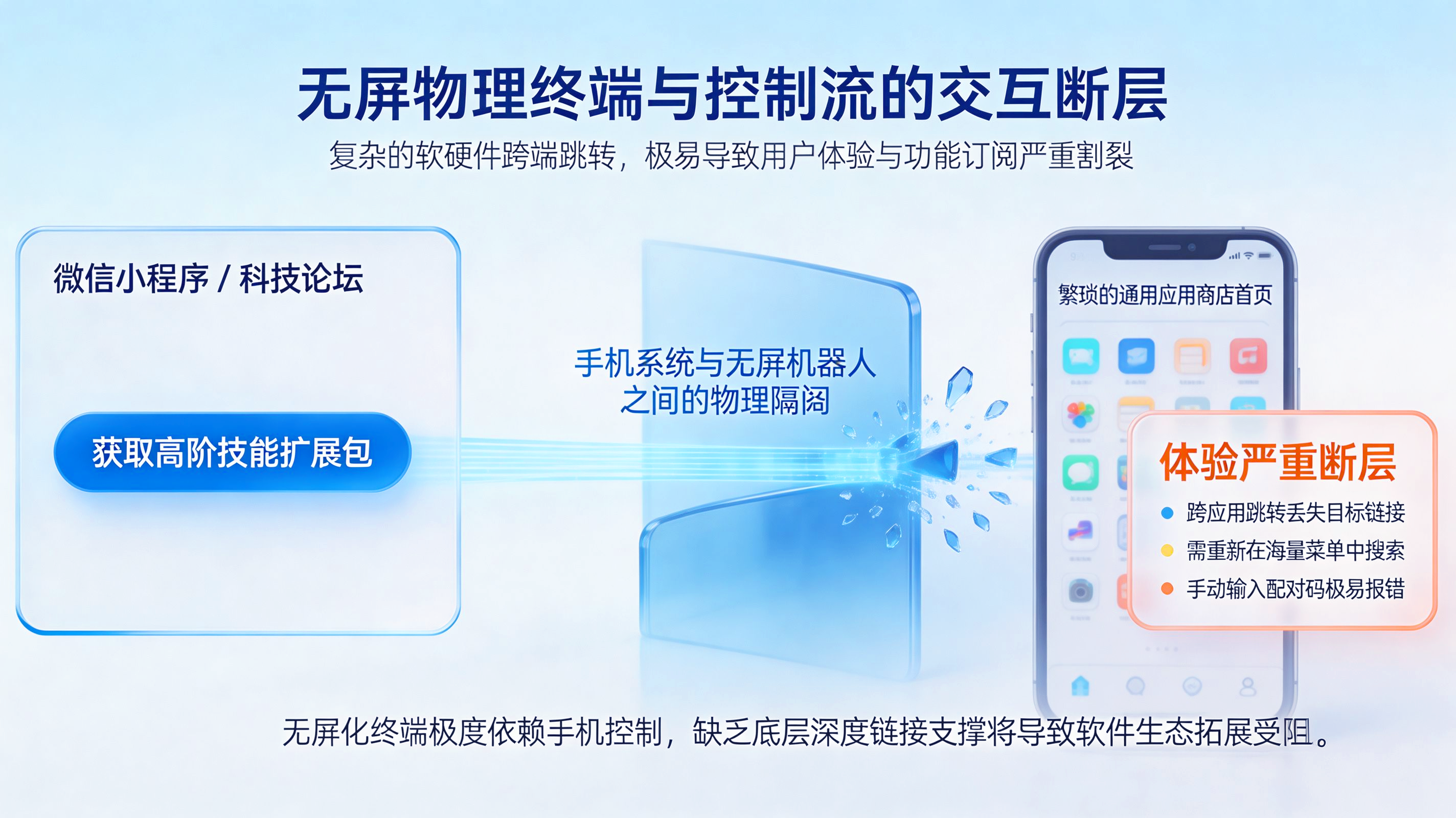 无屏终端带来的跨端交互断层