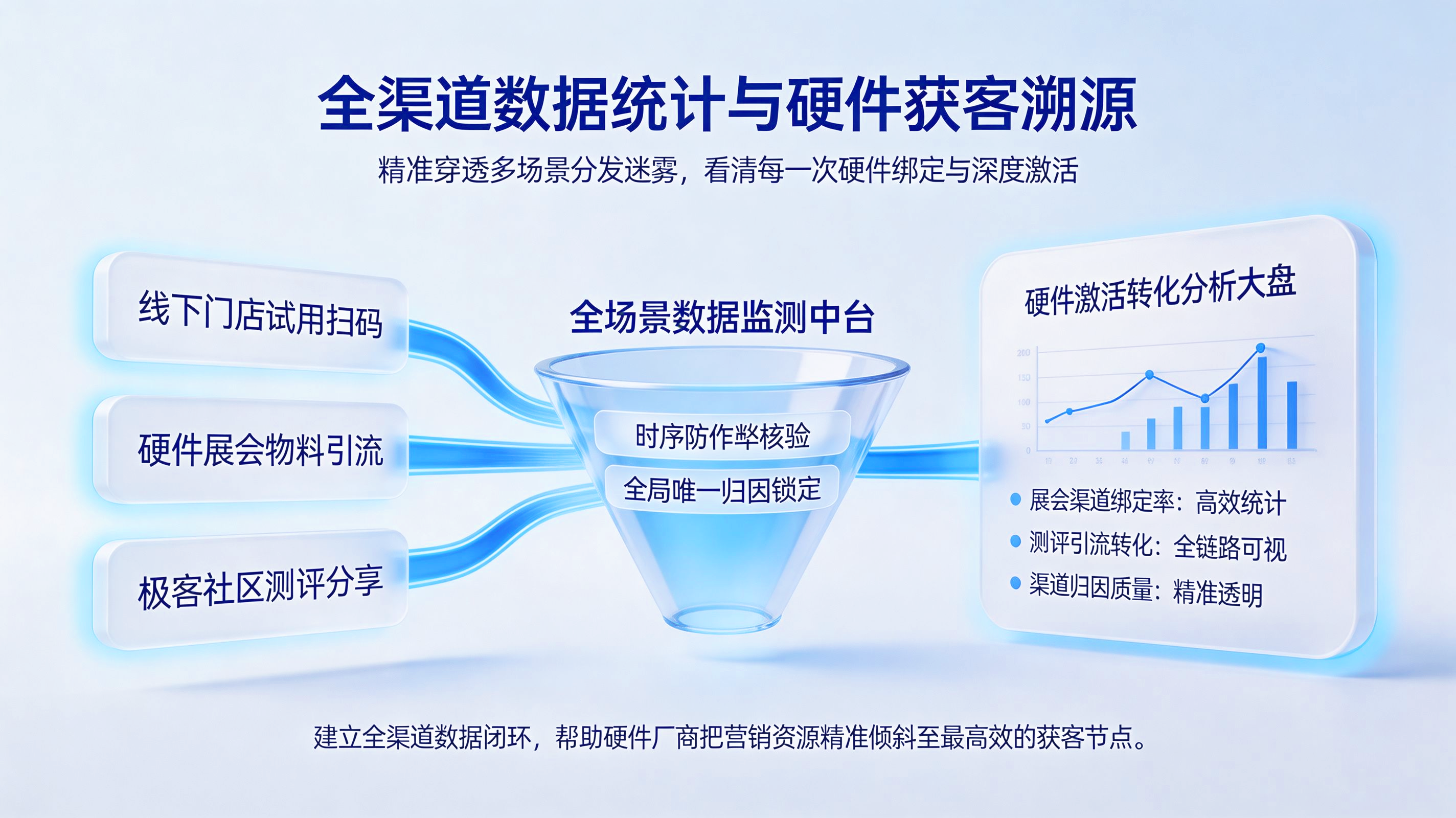 深度链接与场景还原直达设备绑定