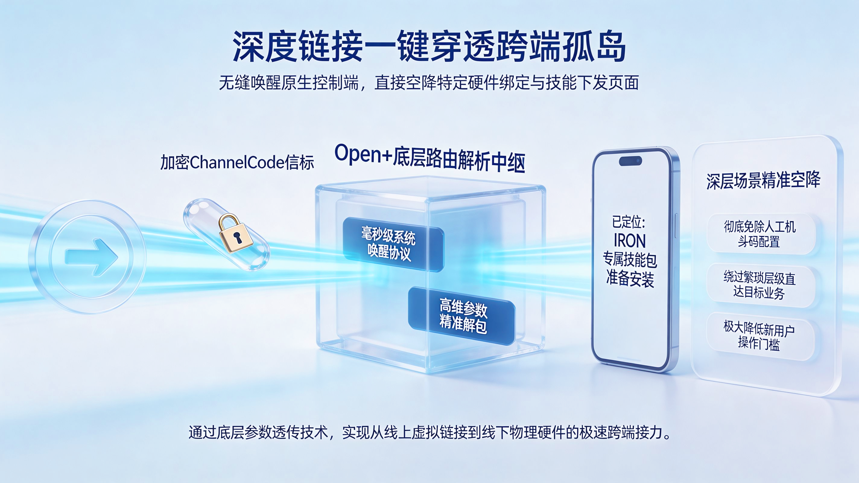 具身智能时代的流量分发与触达重构