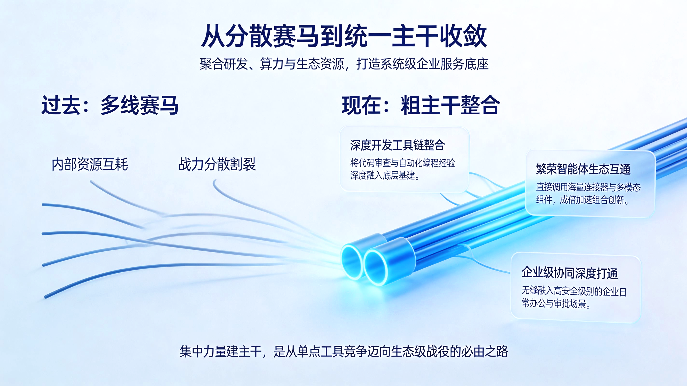 告别赛马与战略主干收敛