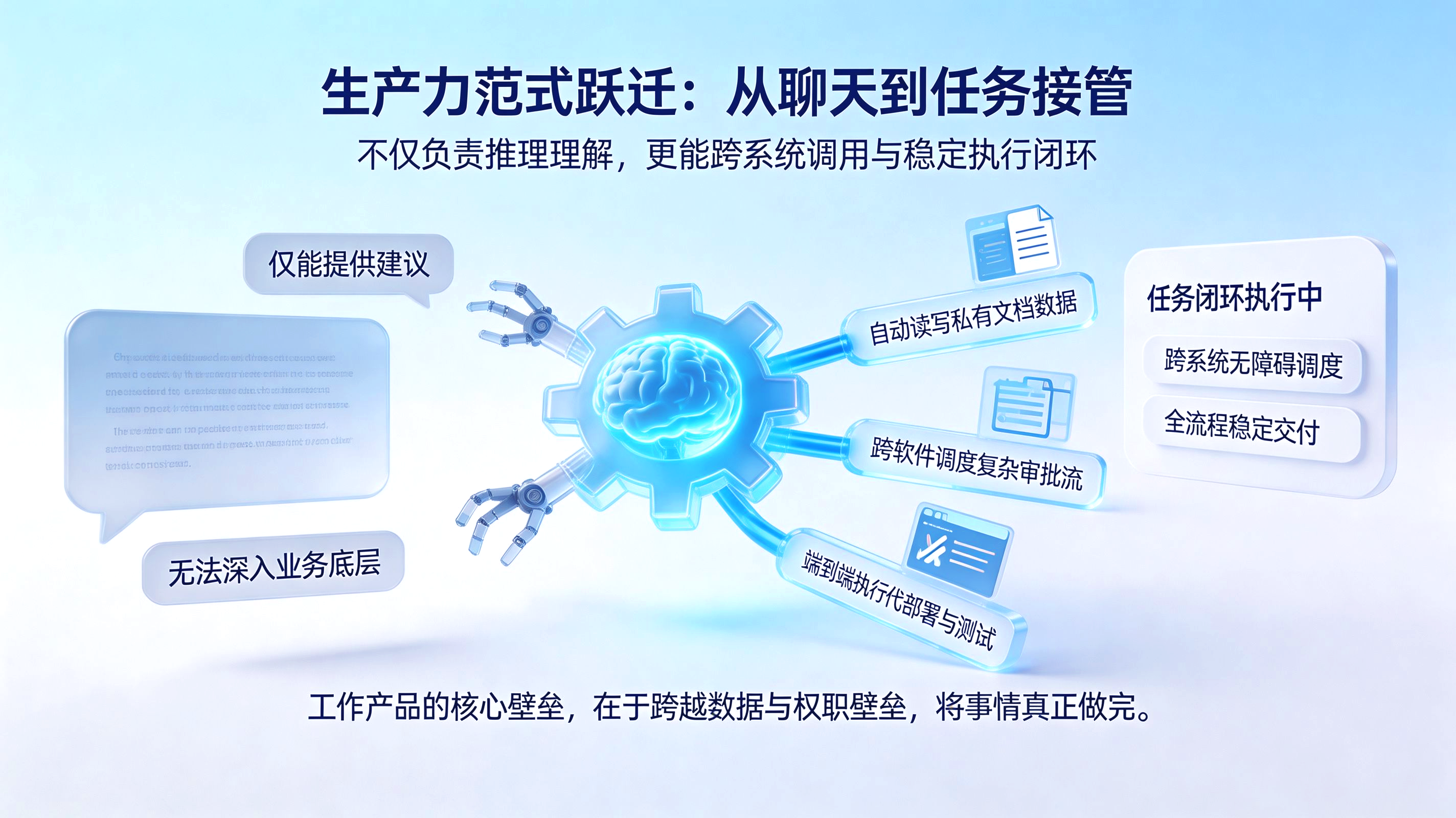 从被动问答走向复杂任务接管