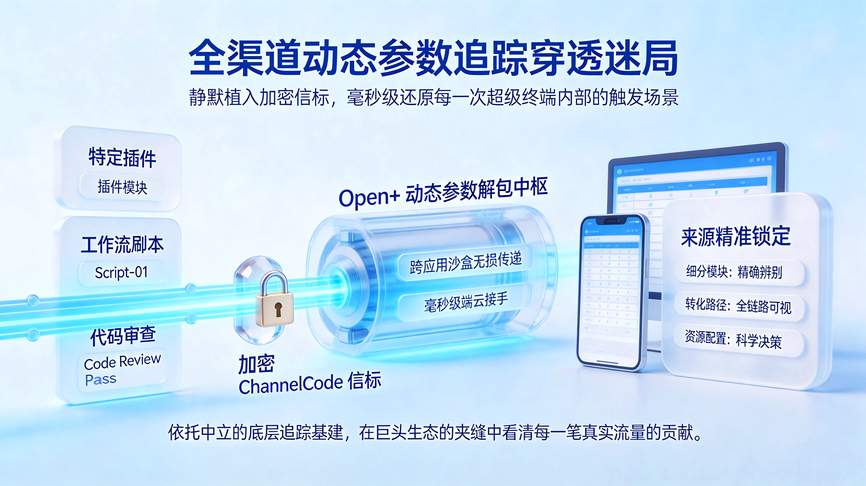全渠道统计穿透超级应用黑盒