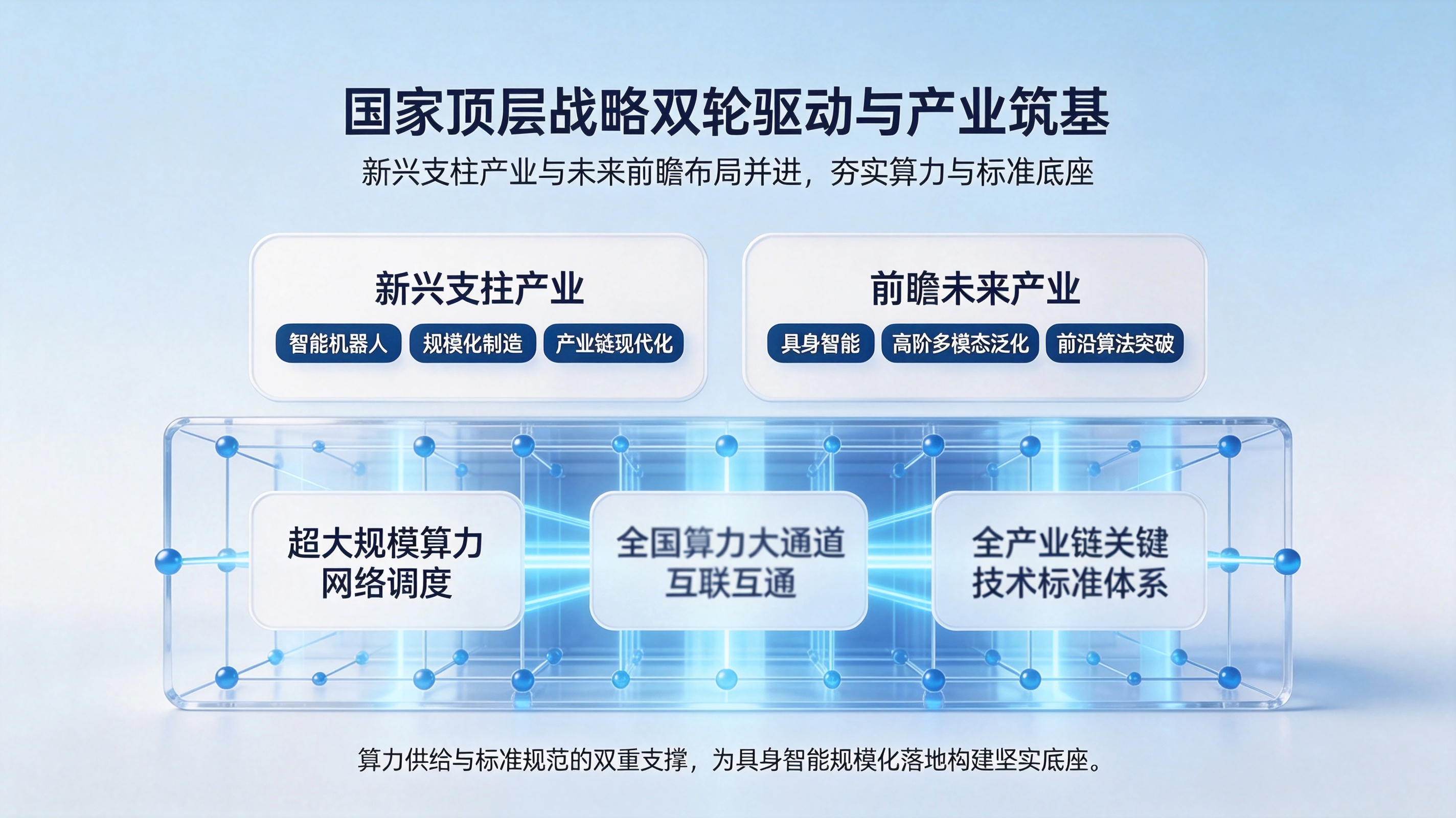 国家顶层战略双轮驱动与算力标准筑基