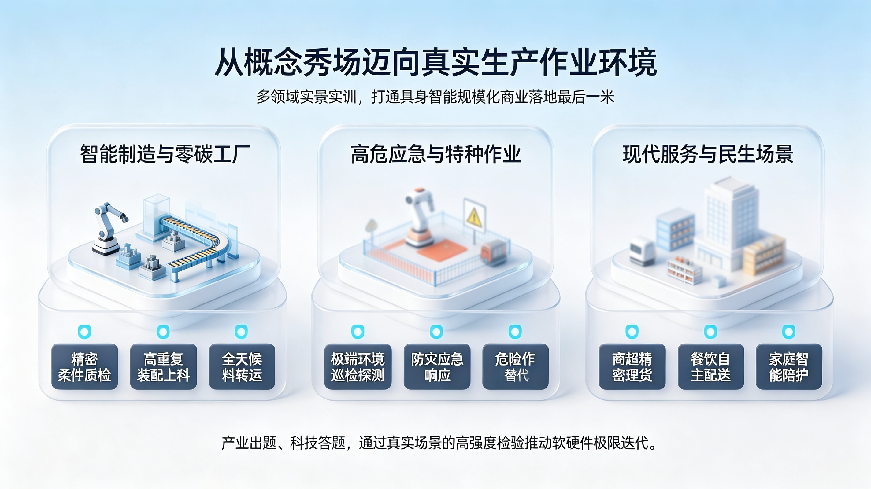 场景培育加速跑与实战演练