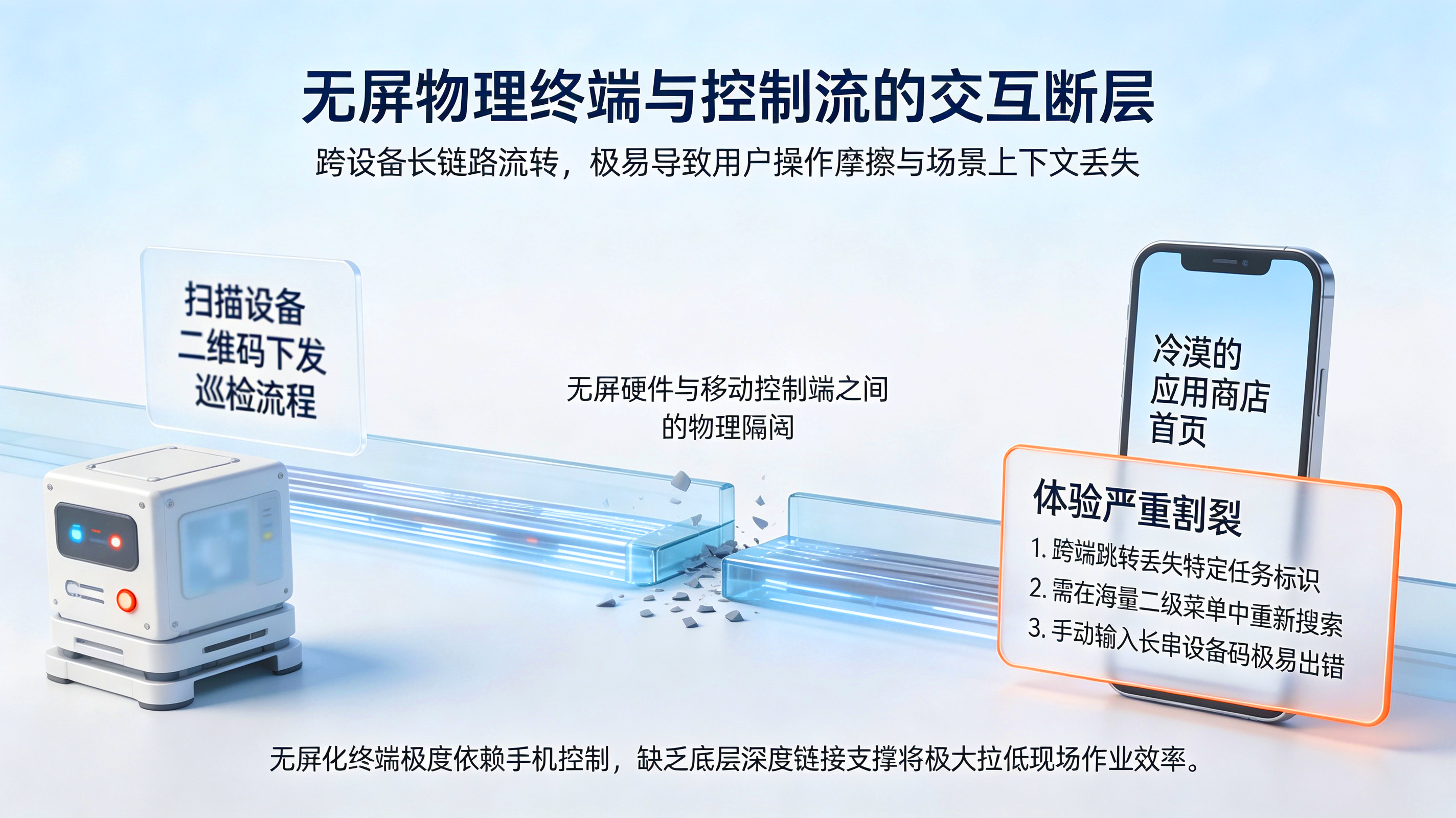 无屏硬件与移动控制端的交互断层